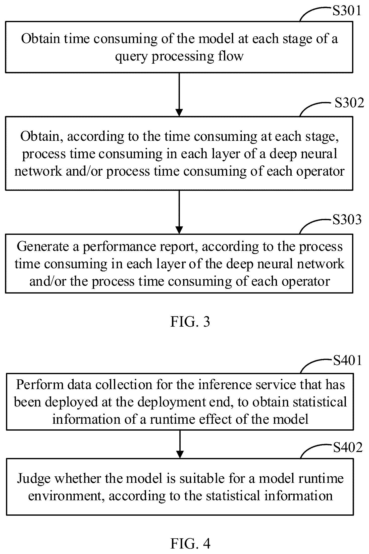 Patent US12591462 Figure 3 – Inference service deployment method, device, and storage medium
