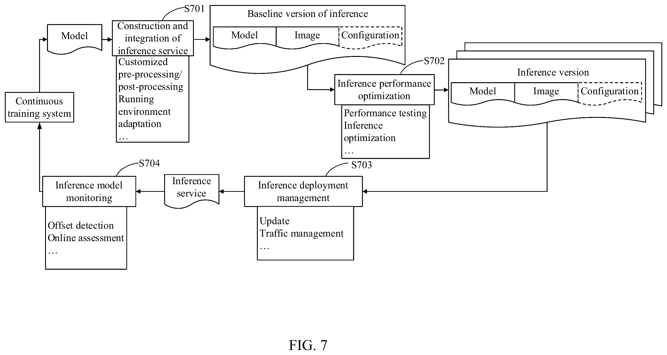 Patent US12591462 Figure 5 – Inference service deployment method, device, and storage medium