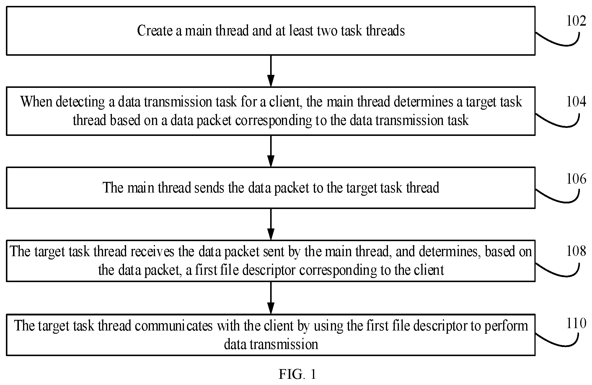 Patent US12591463 Figure 1 – Data transmission method and data transmission server