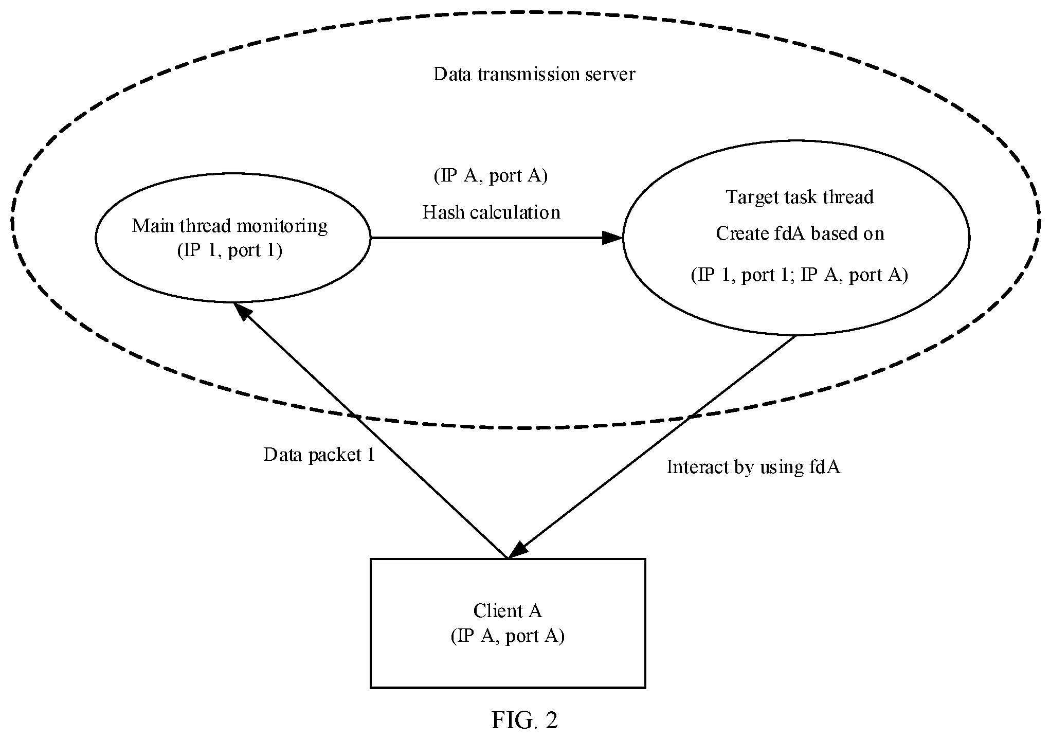 Patent US12591463 Figure 2 – Data transmission method and data transmission server