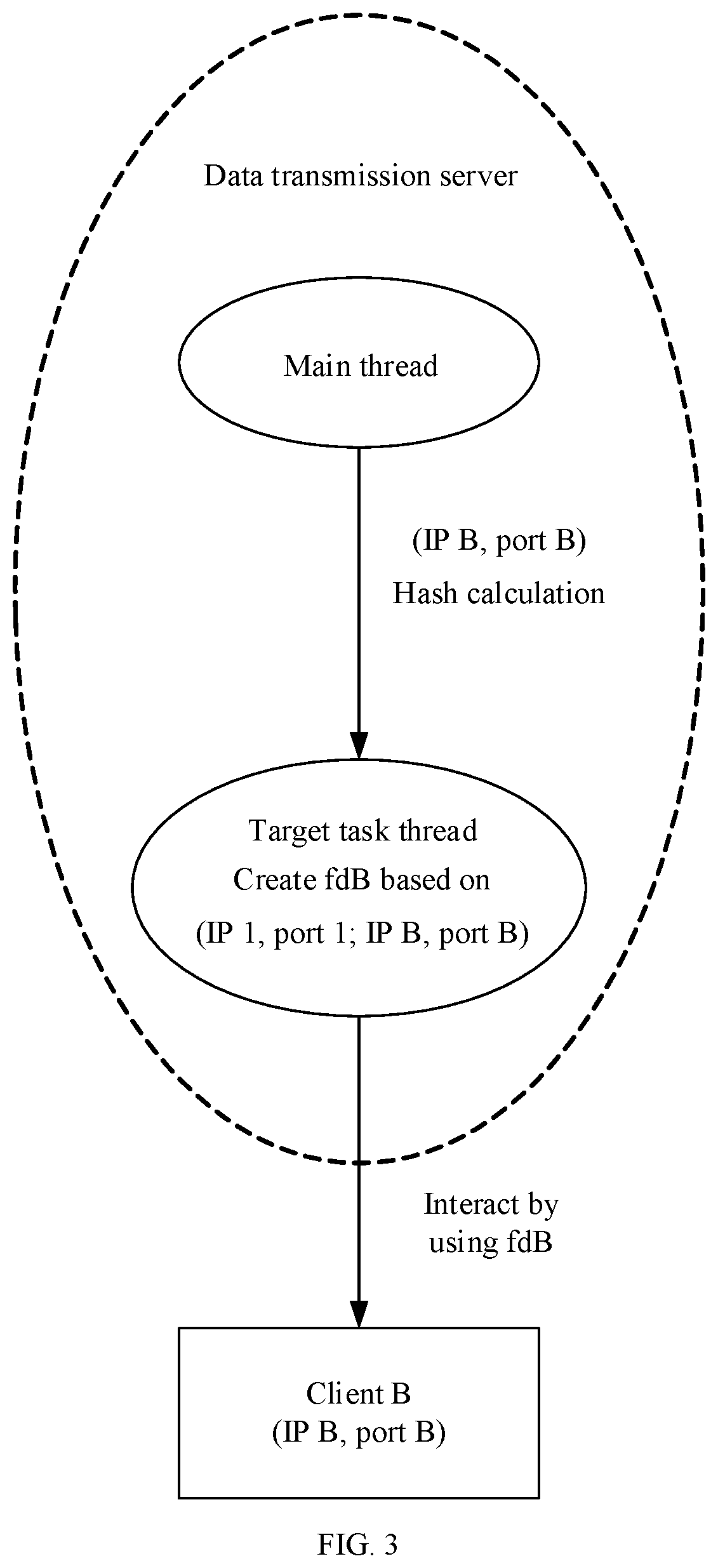 Patent US12591463 Figure 3 – Data transmission method and data transmission server