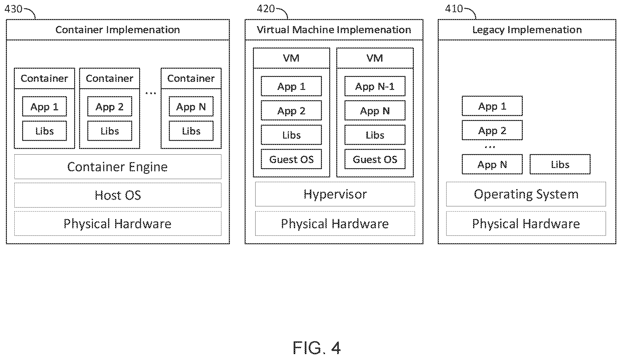 Patent US12591472 Figure 4 – System and method for non-disruptive system enhancements and integrations