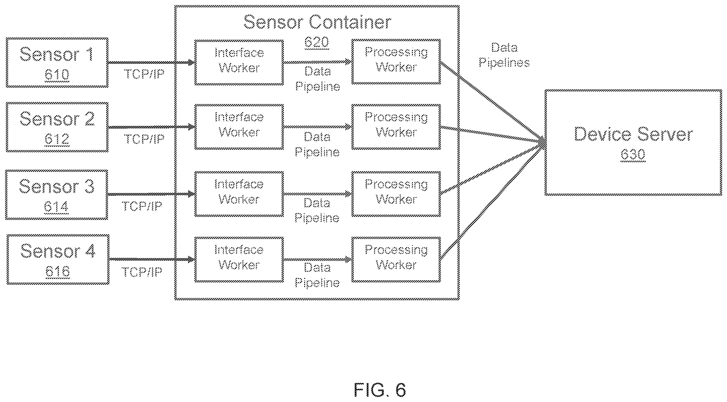 Patent US12591472 Figure 6 – System and method for non-disruptive system enhancements and integrations