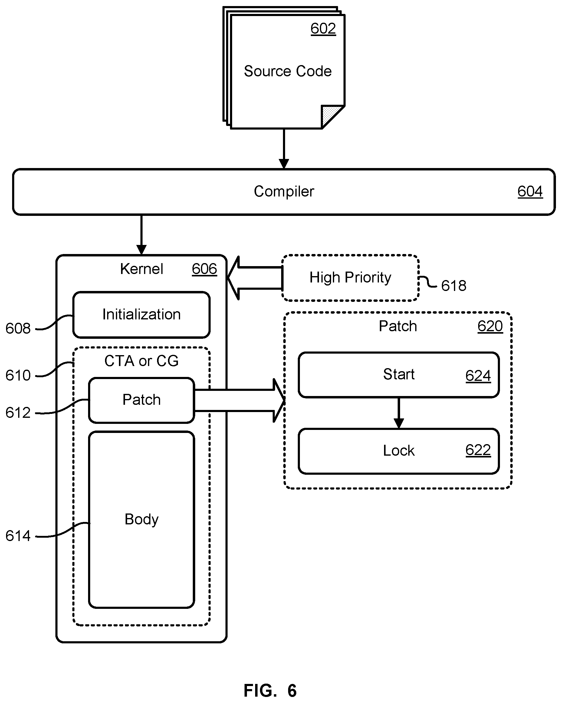Patent US12591473 Figure 6 – Technique for sharing context among multiple threads
