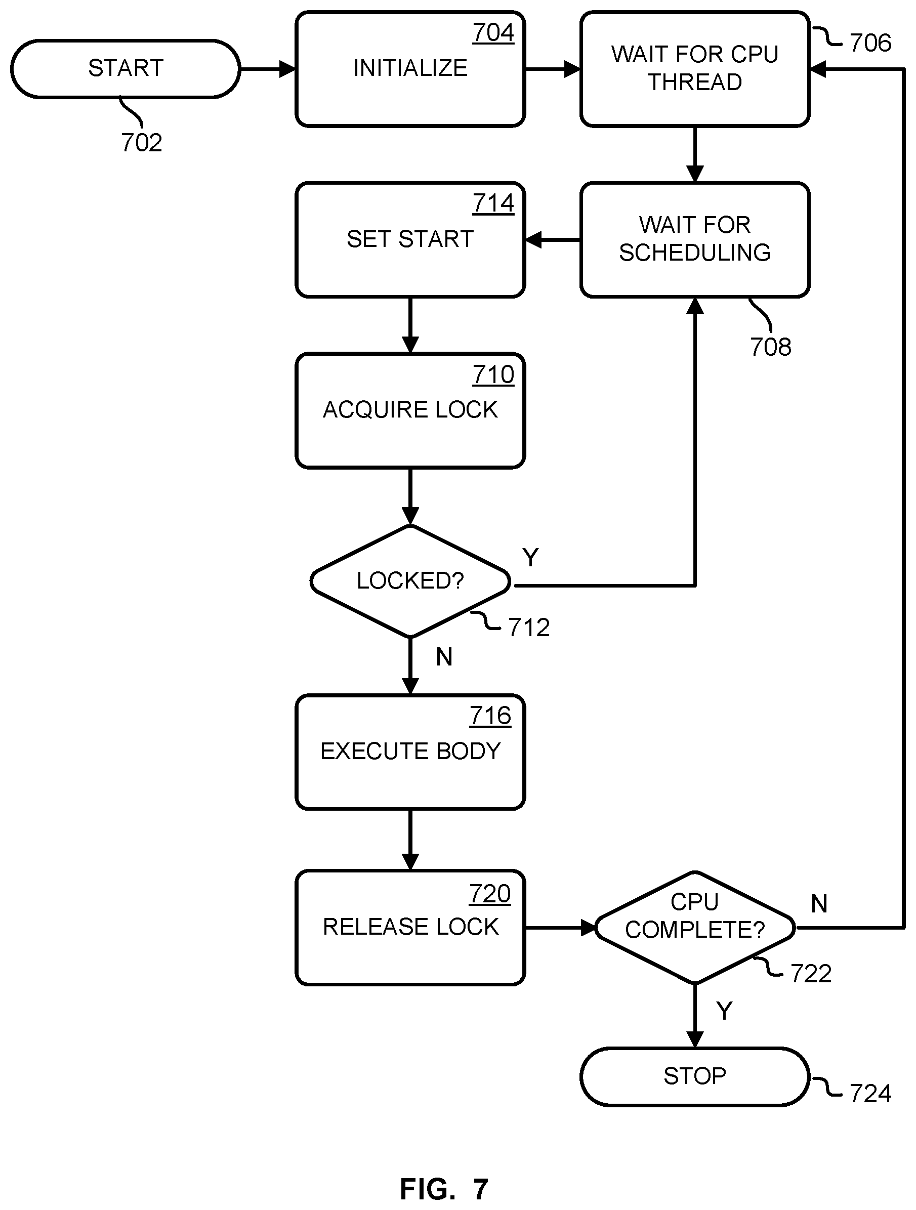 Patent US12591473 Figure 7 – Technique for sharing context among multiple threads