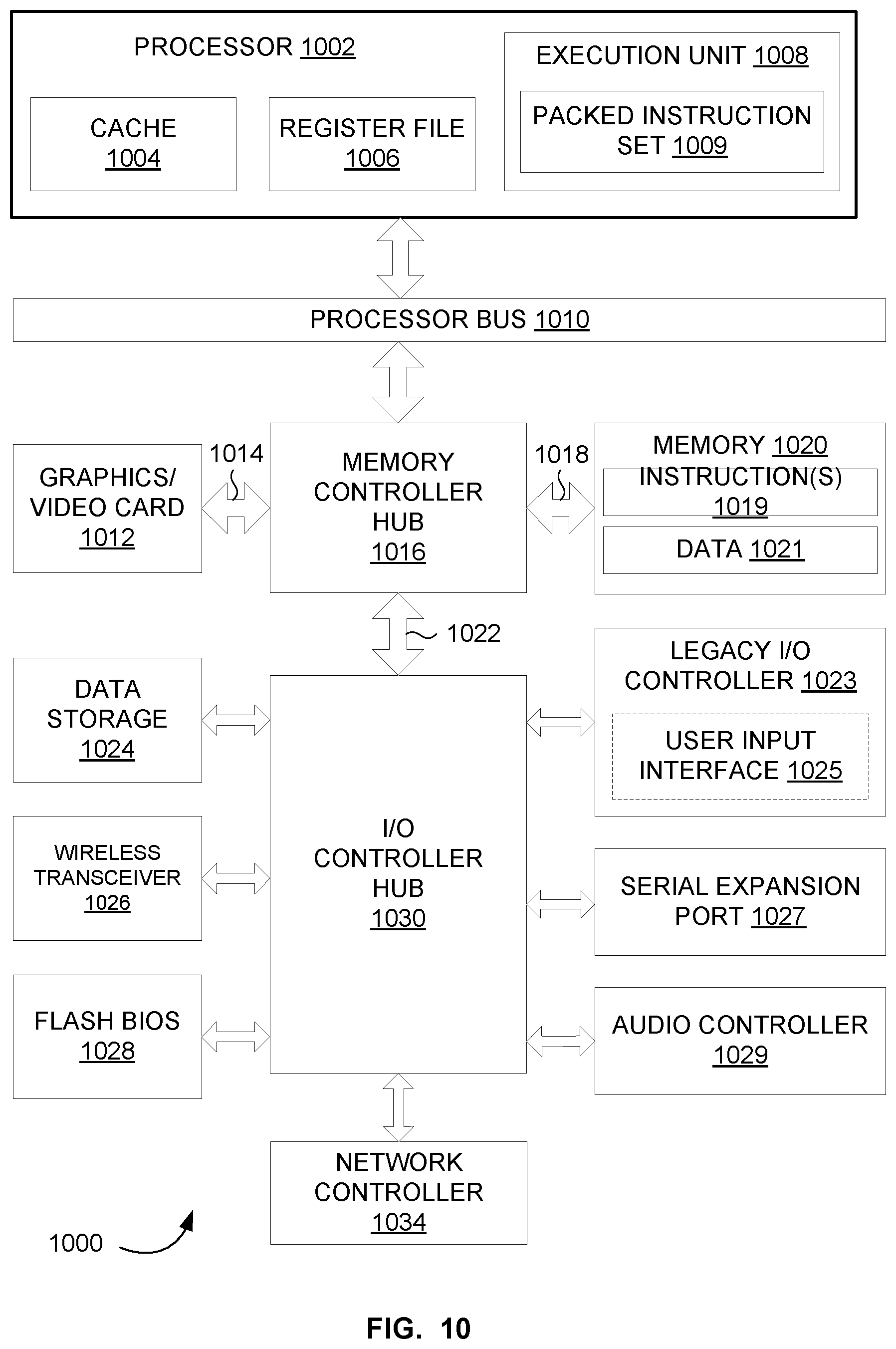 Patent US12591473 Figure 10 – Technique for sharing context among multiple threads