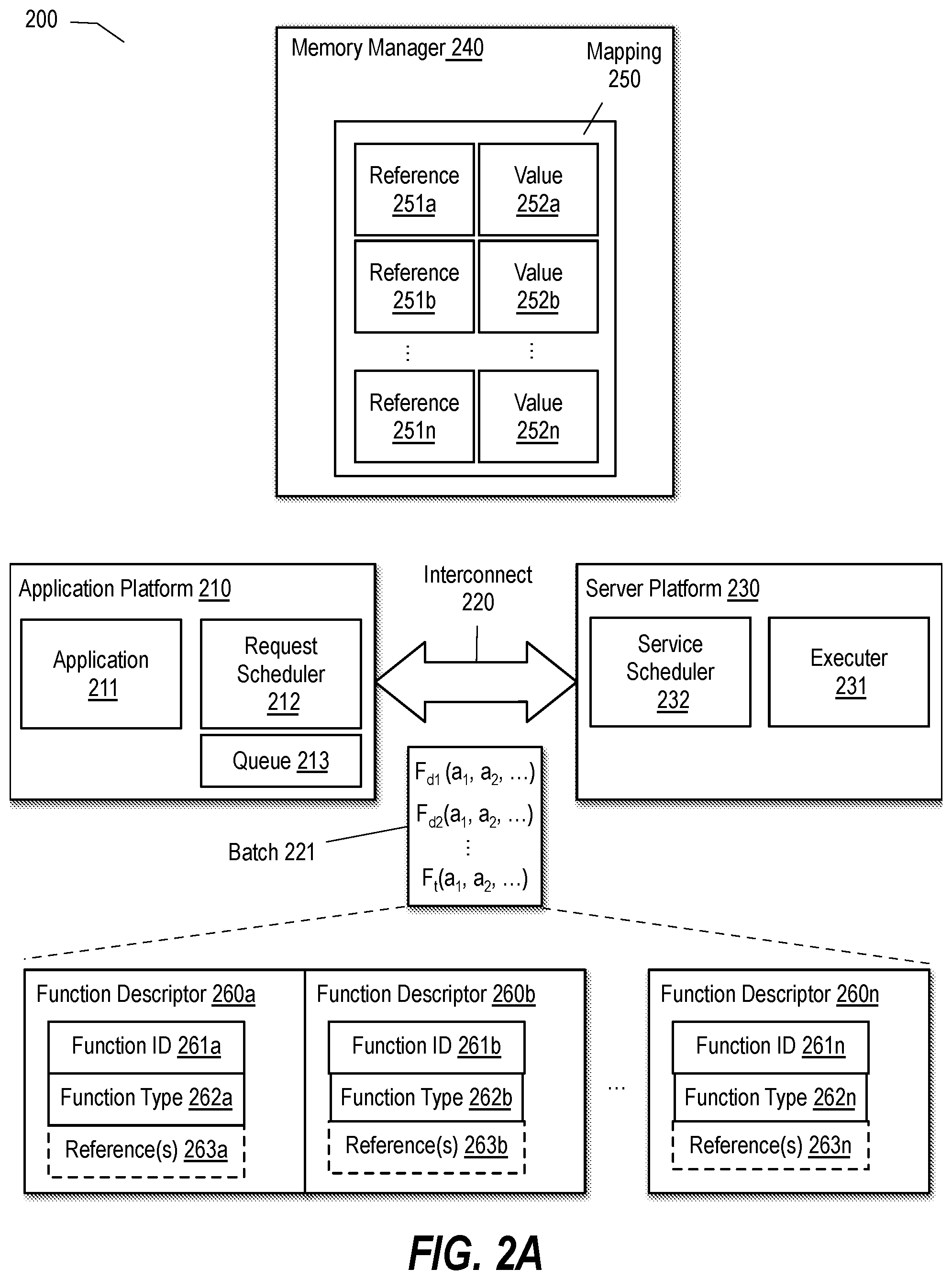 Patent US12591474 Figure 2 – Batch scheduling function calls of a transactional application programming interface (API) protocol