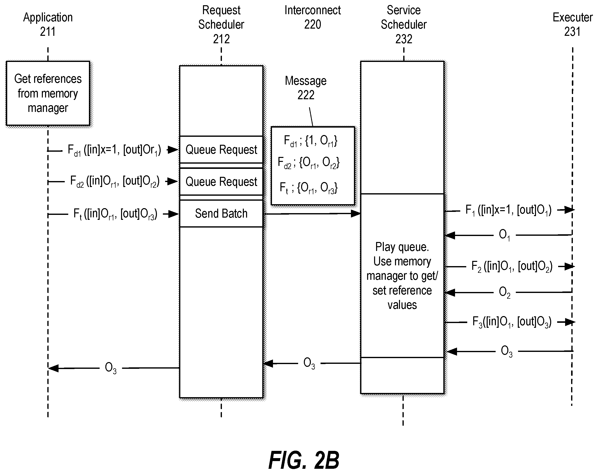 Patent US12591474 Figure 3 – Batch scheduling function calls of a transactional application programming interface (API) protocol