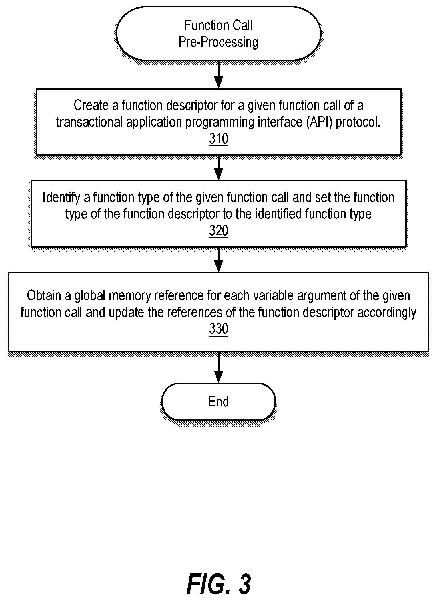 Patent US12591474 Figure 4 – Batch scheduling function calls of a transactional application programming interface (API) protocol