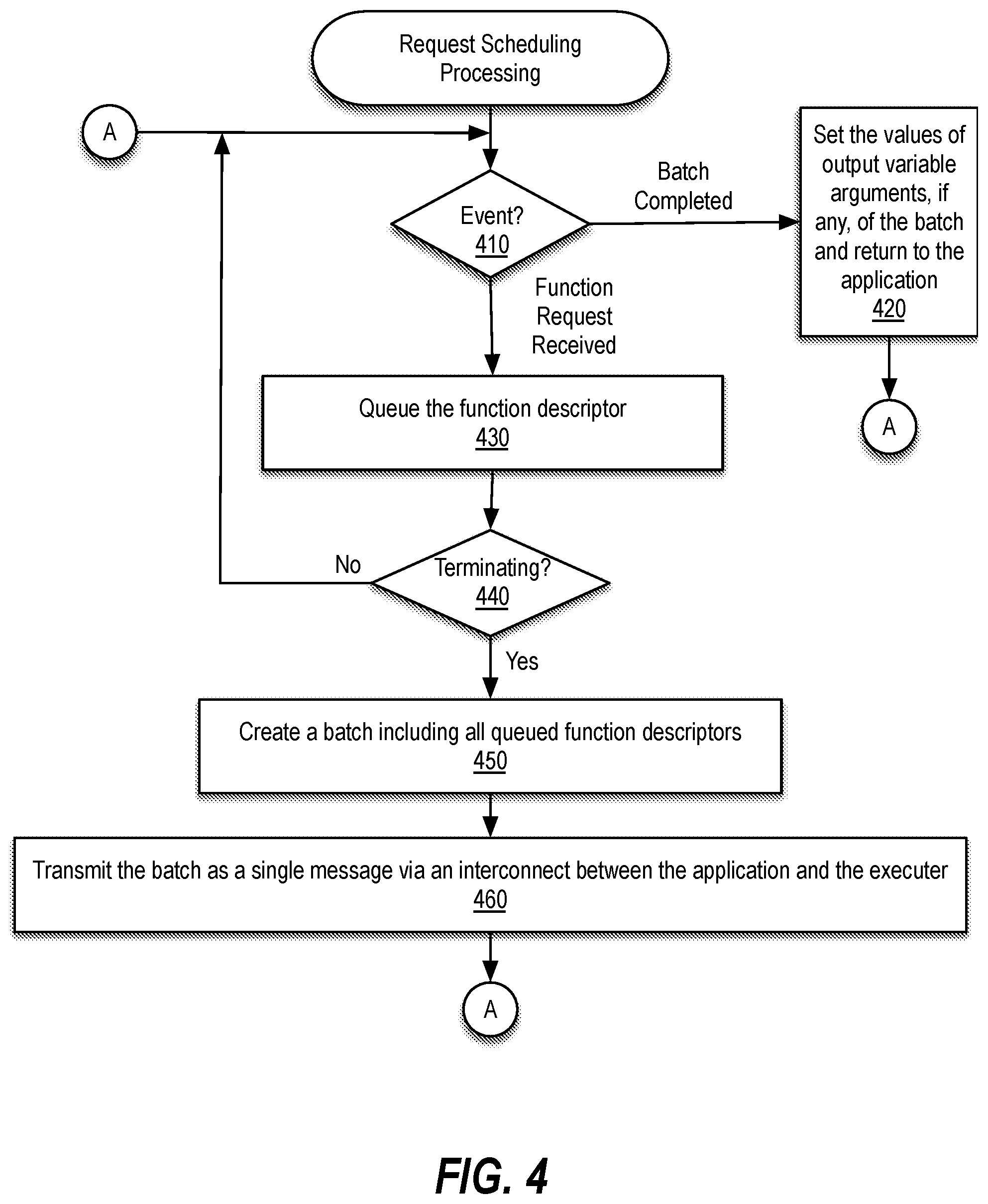 Patent US12591474 Figure 5 – Batch scheduling function calls of a transactional application programming interface (API) protocol