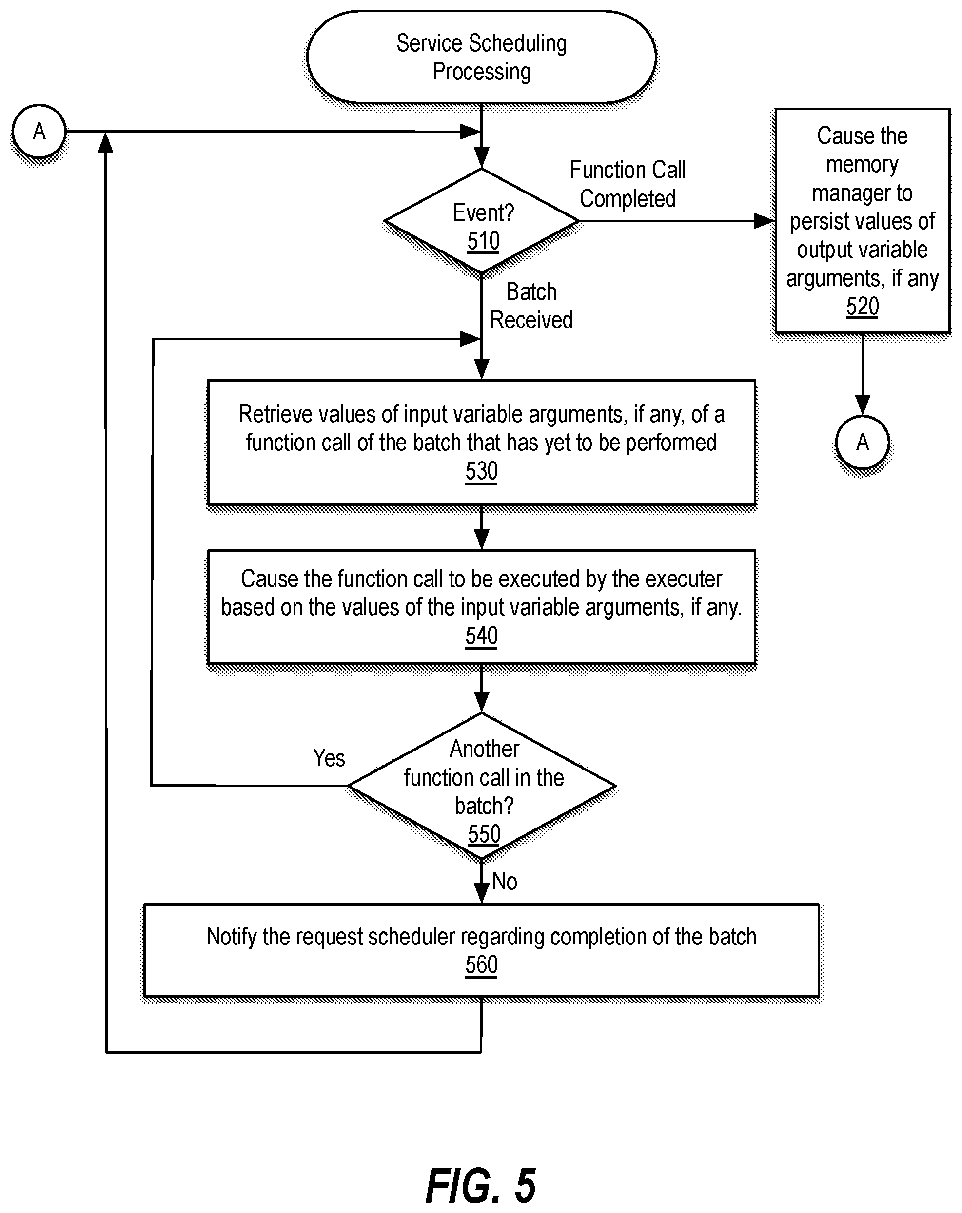 Patent US12591474 Figure 6 – Batch scheduling function calls of a transactional application programming interface (API) protocol
