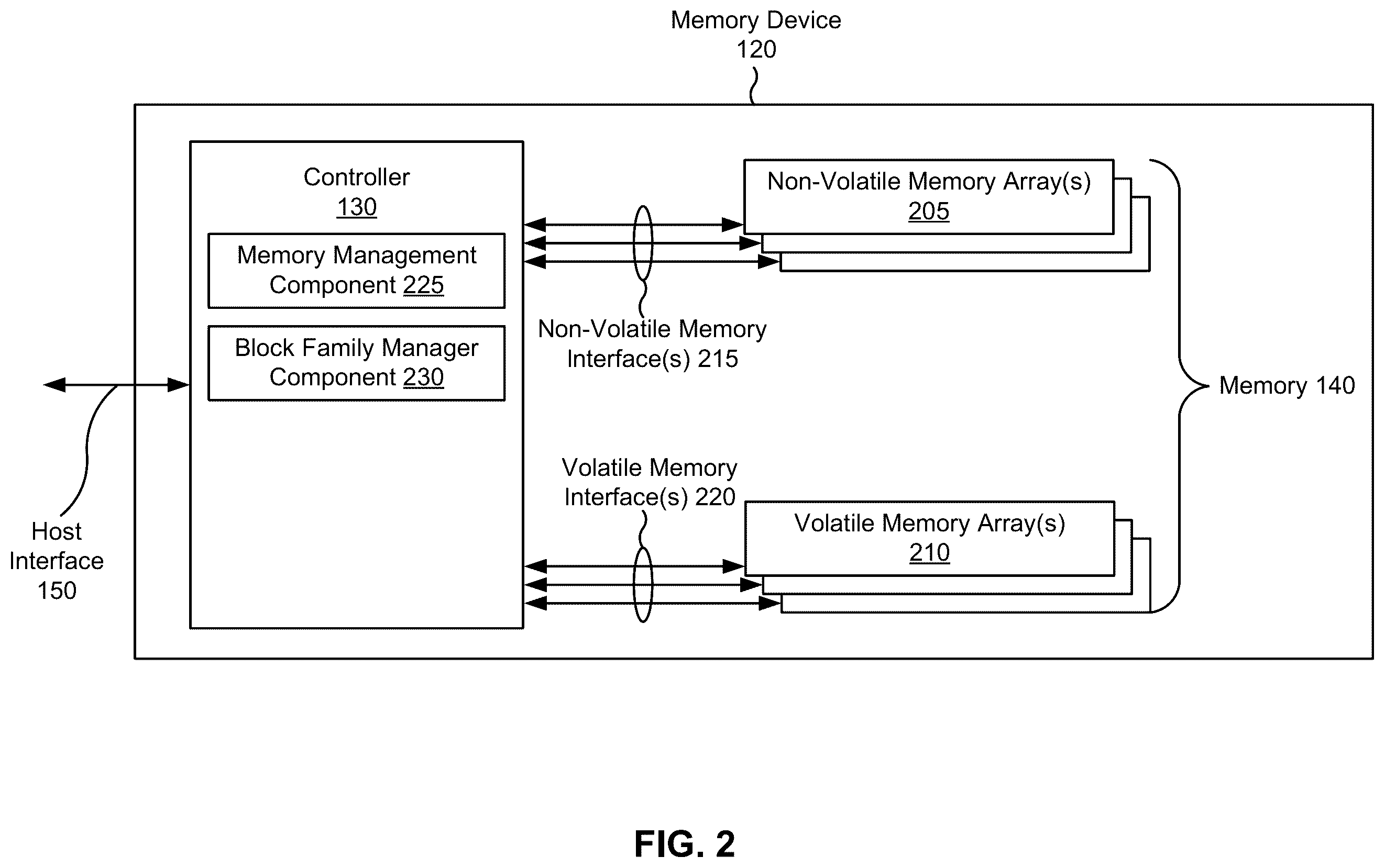 Patent US12591475 Figure 2 – Caching lookup tables for block family error avoidance