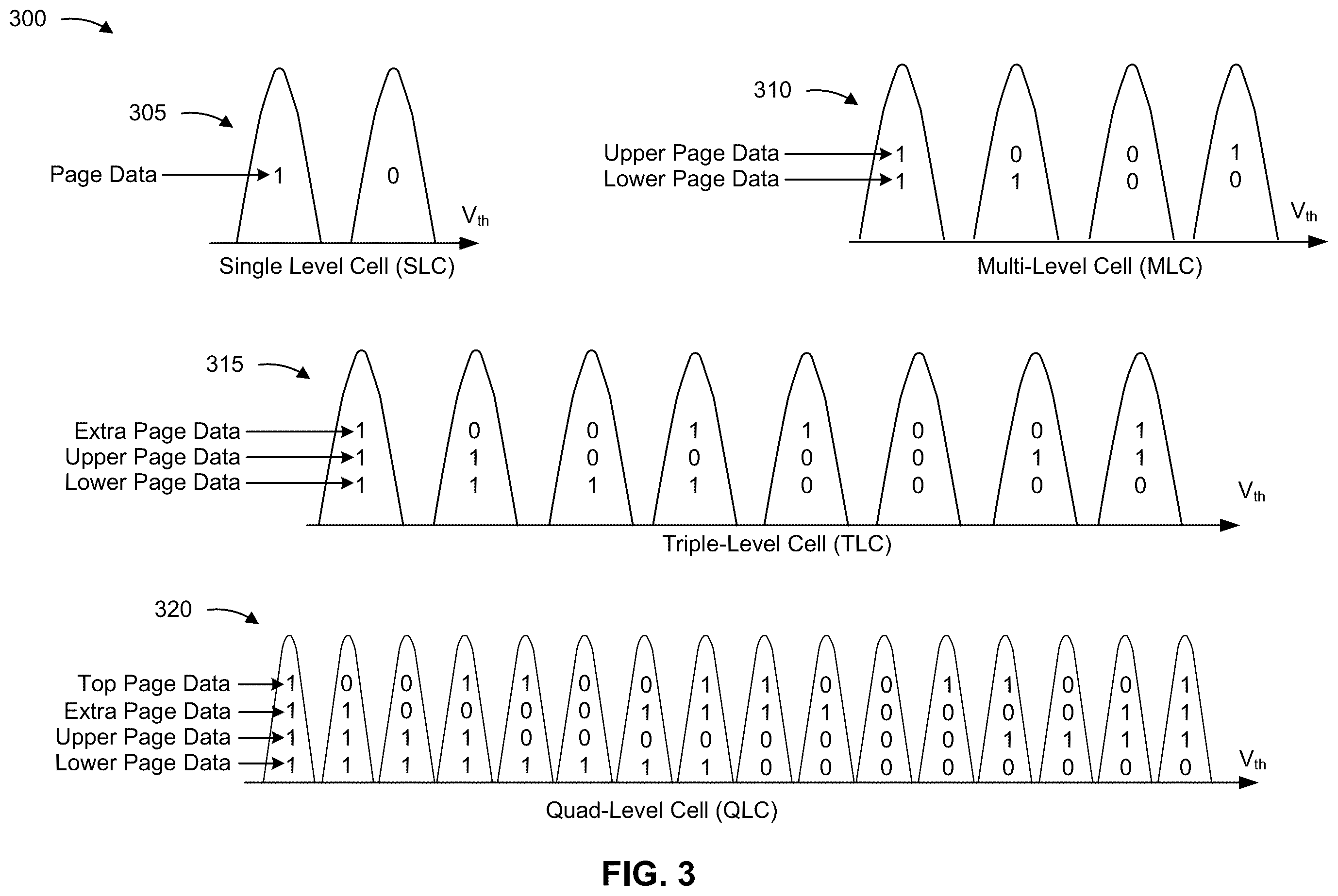 Patent US12591475 Figure 3 – Caching lookup tables for block family error avoidance