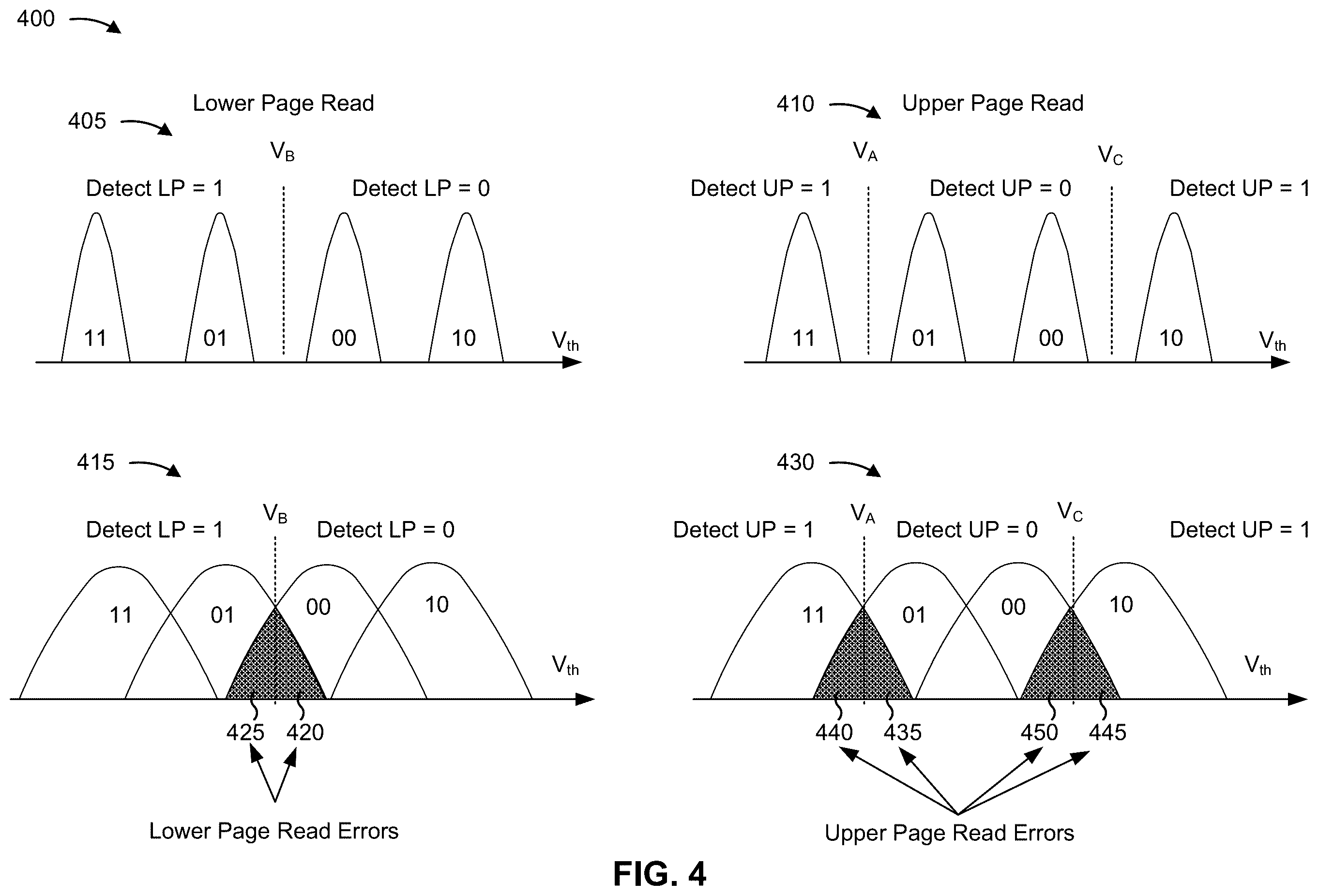 Patent US12591475 Figure 4 – Caching lookup tables for block family error avoidance