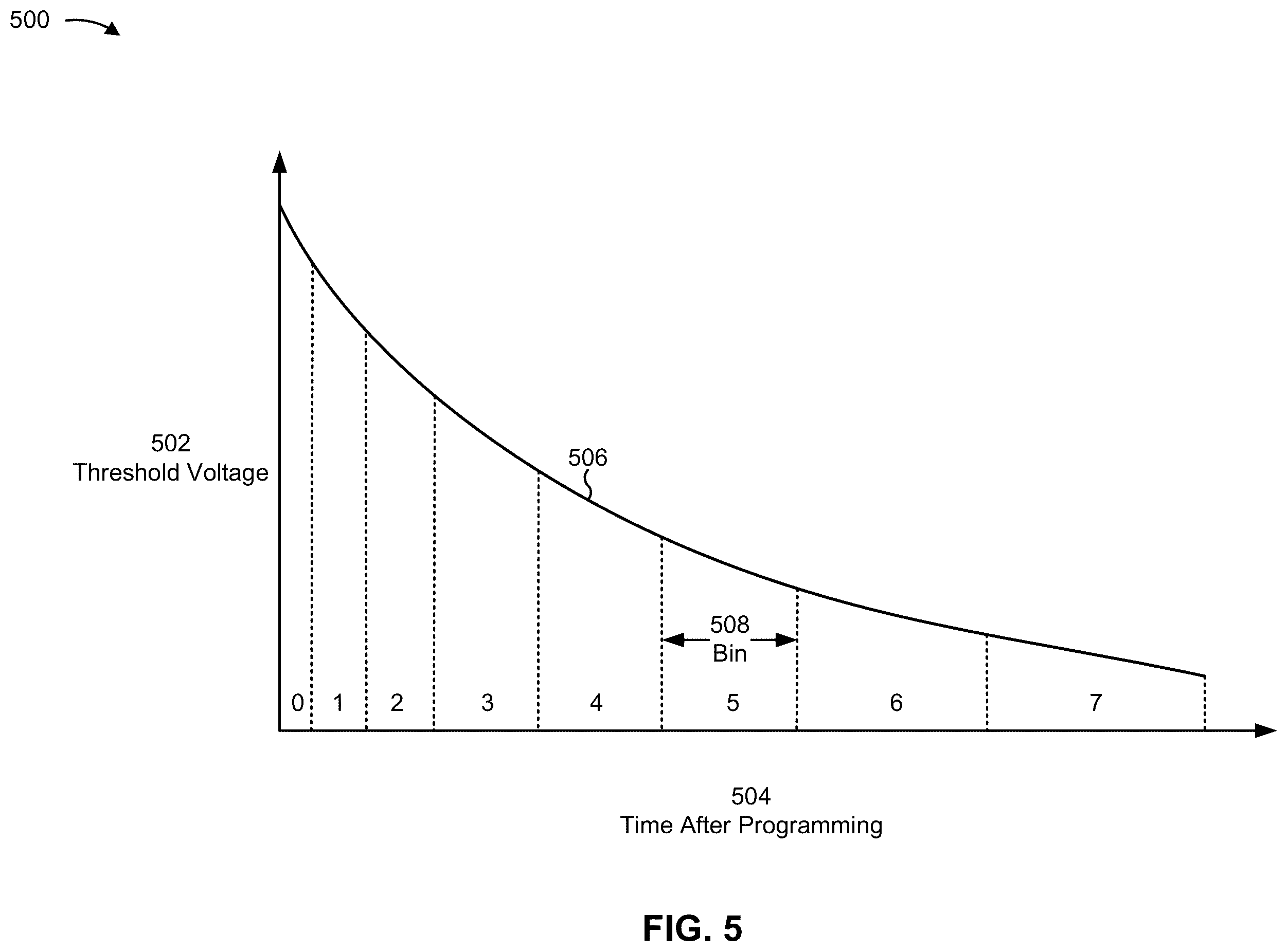 Patent US12591475 Figure 5 – Caching lookup tables for block family error avoidance