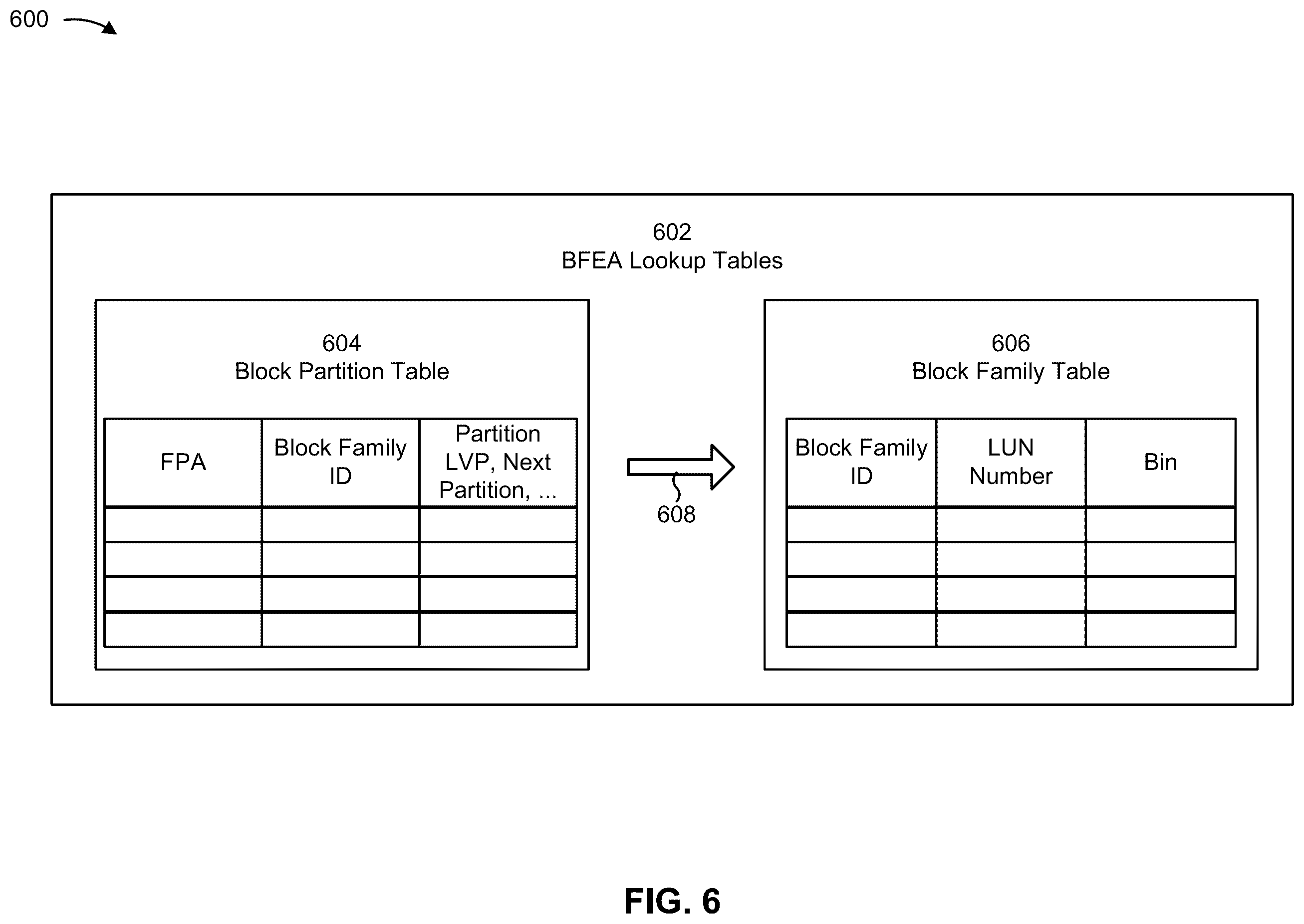 Patent US12591475 Figure 6 – Caching lookup tables for block family error avoidance