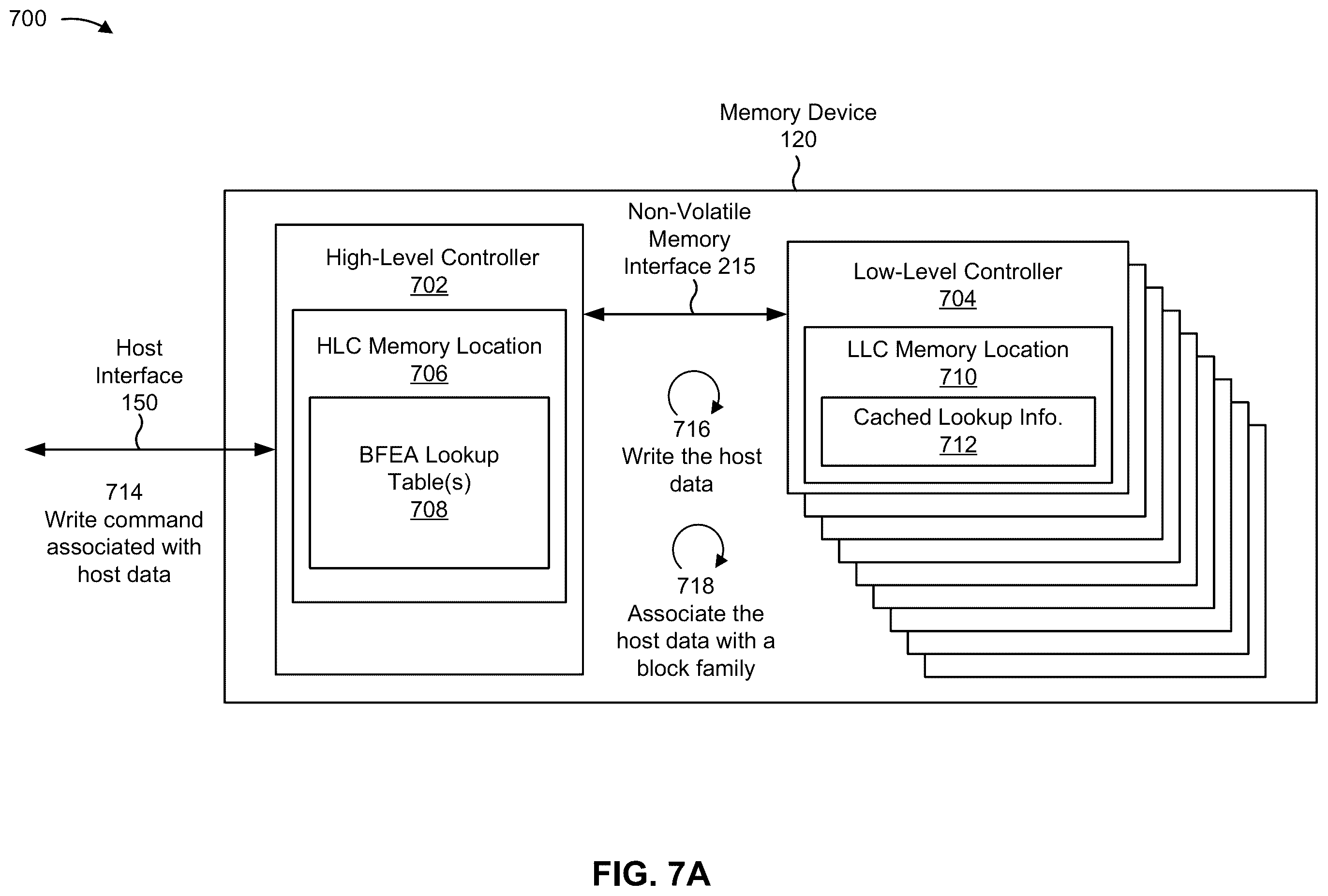Patent US12591475 Figure 7 – Caching lookup tables for block family error avoidance