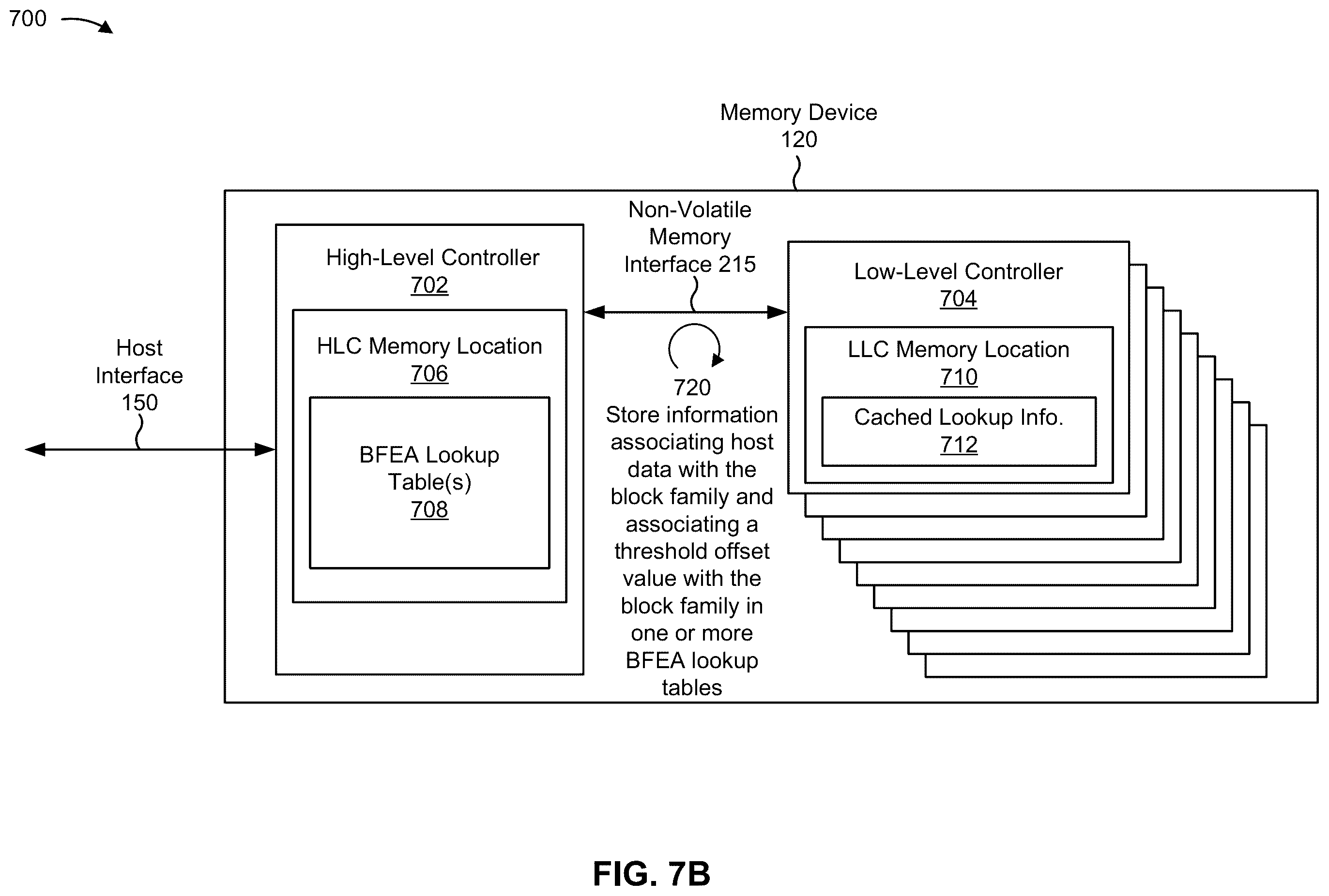 Patent US12591475 Figure 8 – Caching lookup tables for block family error avoidance