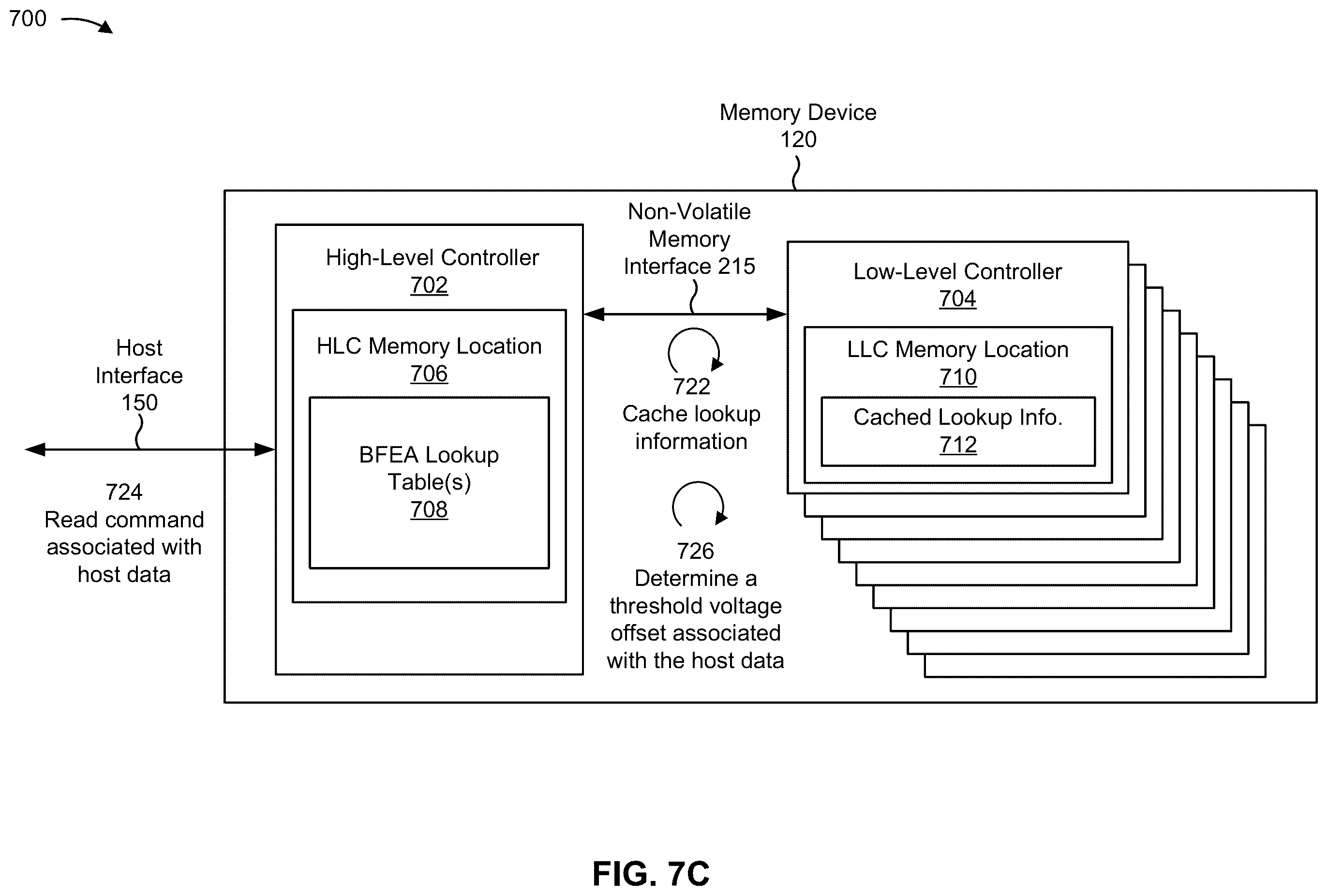 Patent US12591475 Figure 9 – Caching lookup tables for block family error avoidance
