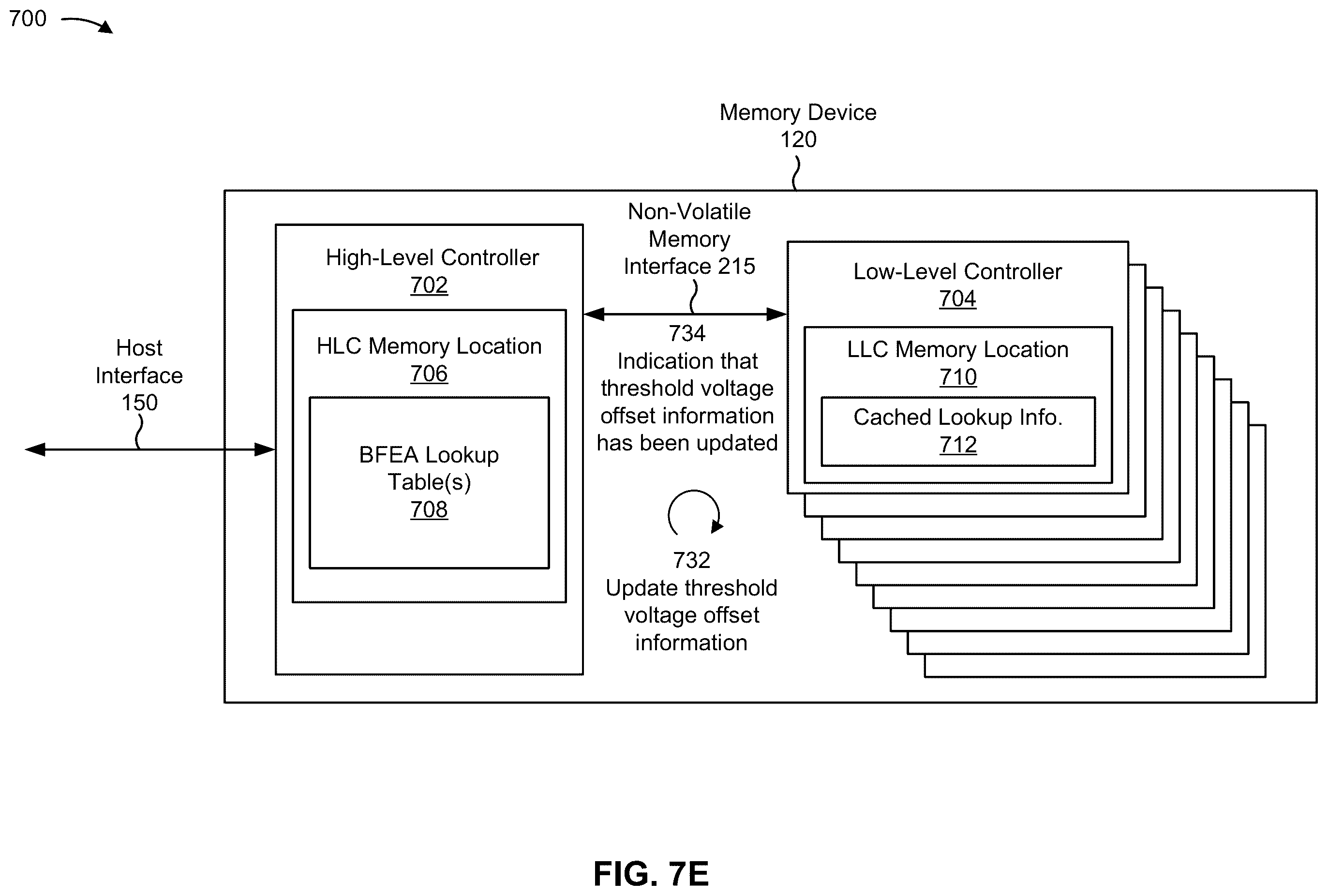 Patent US12591475 Figure 11 – Caching lookup tables for block family error avoidance