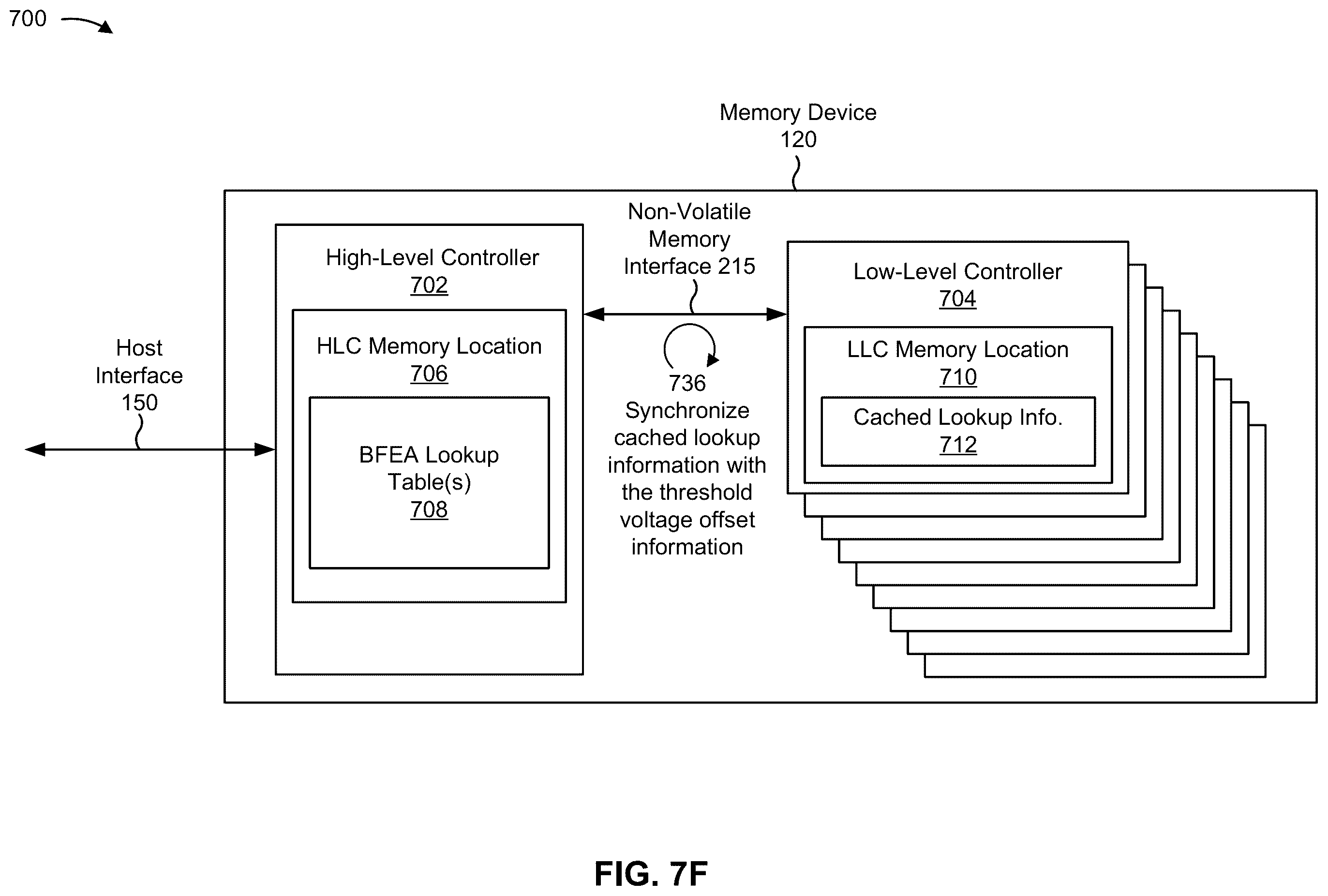 Patent US12591475 Figure 12 – Caching lookup tables for block family error avoidance