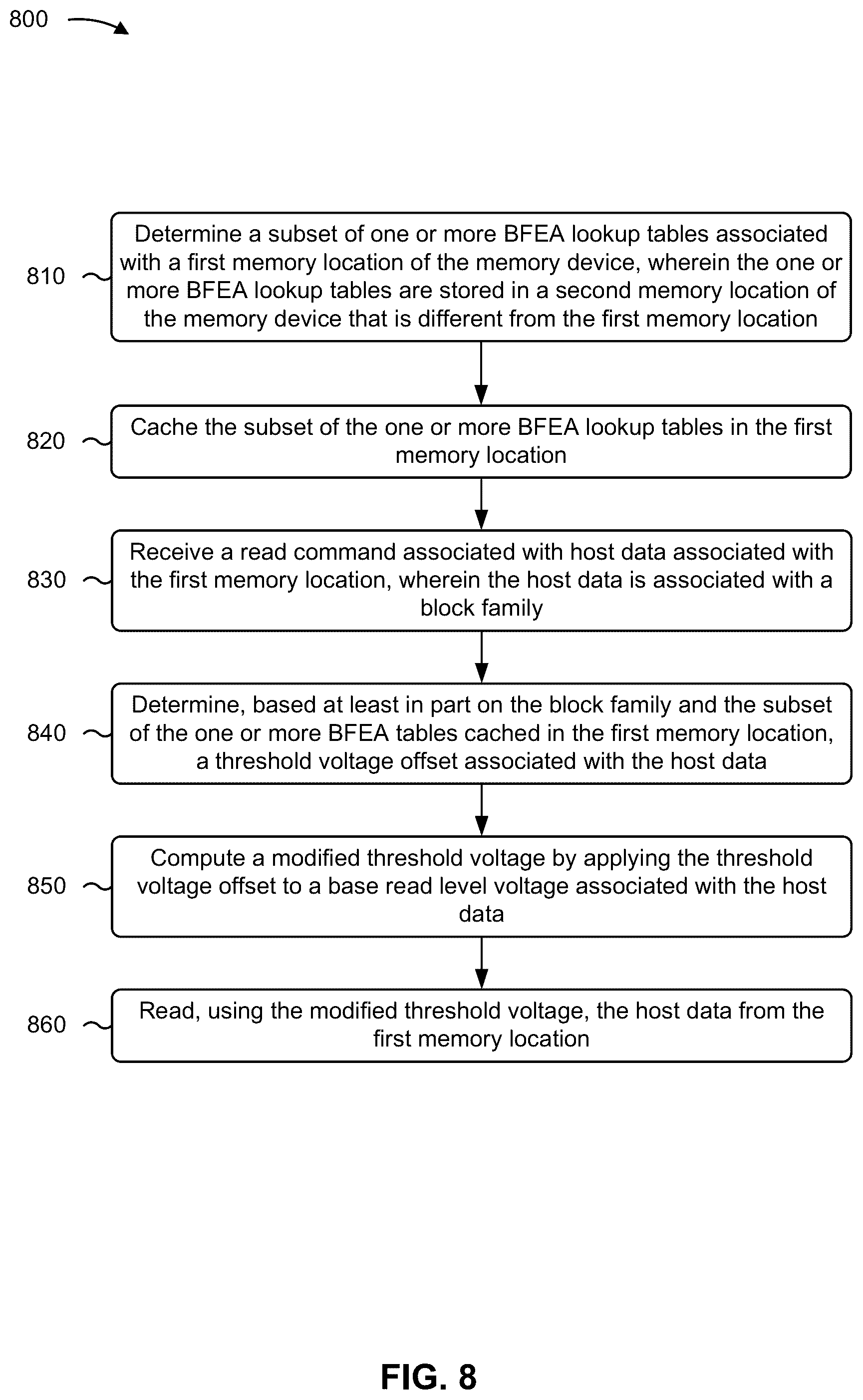 Patent US12591475 Figure 15 – Caching lookup tables for block family error avoidance