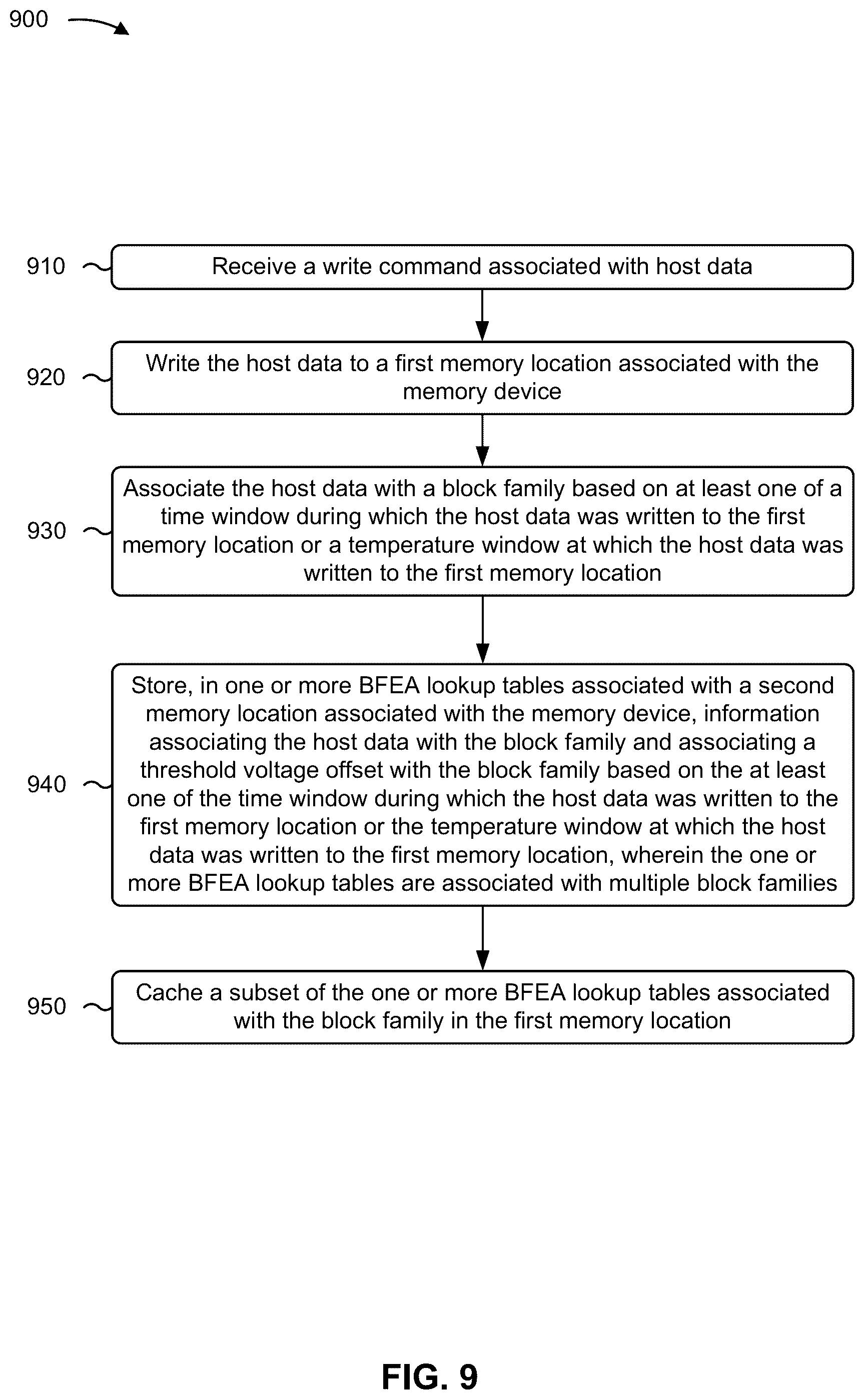Patent US12591475 Figure 16 – Caching lookup tables for block family error avoidance