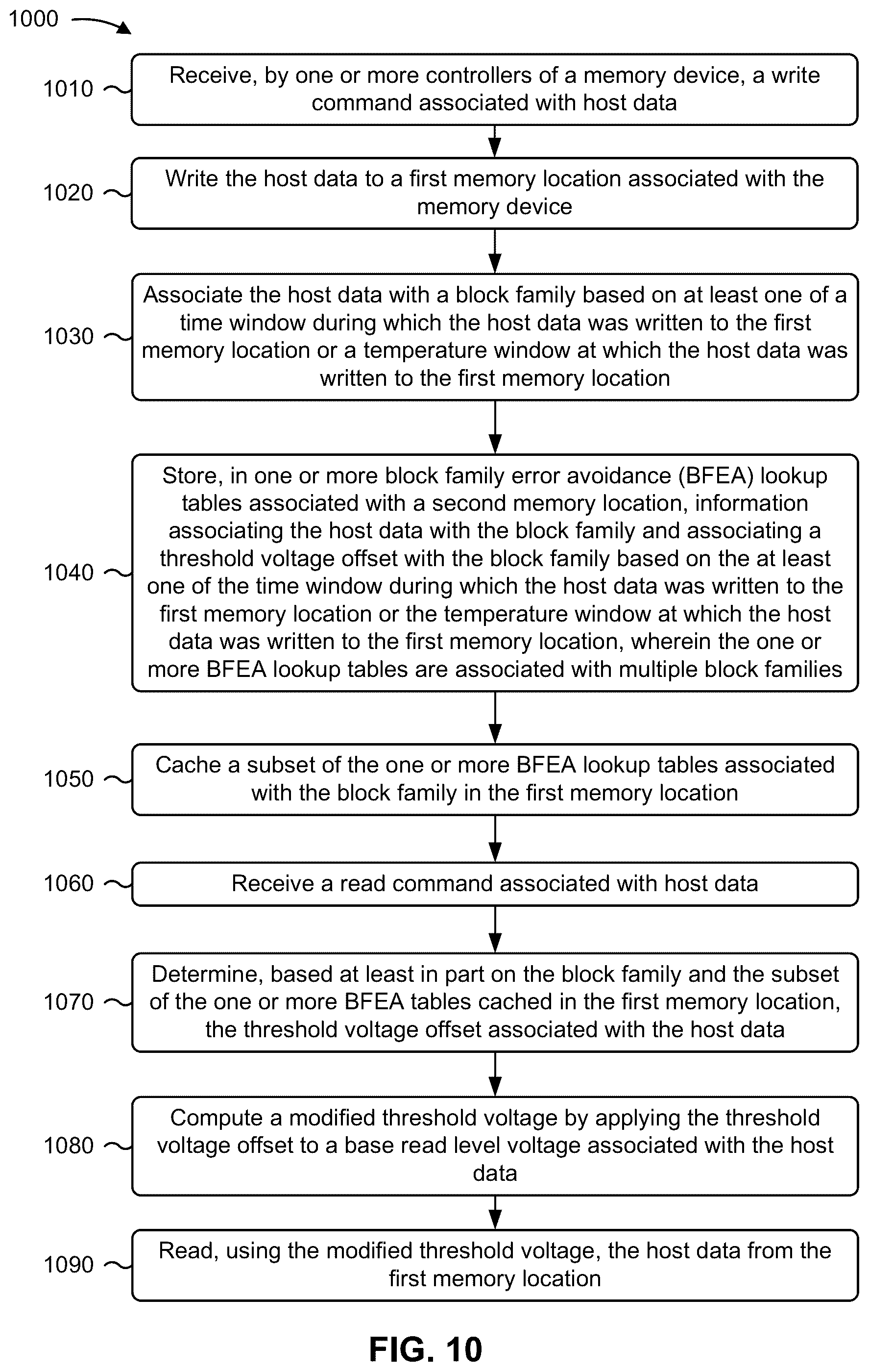 Patent US12591475 Figure 17 – Caching lookup tables for block family error avoidance