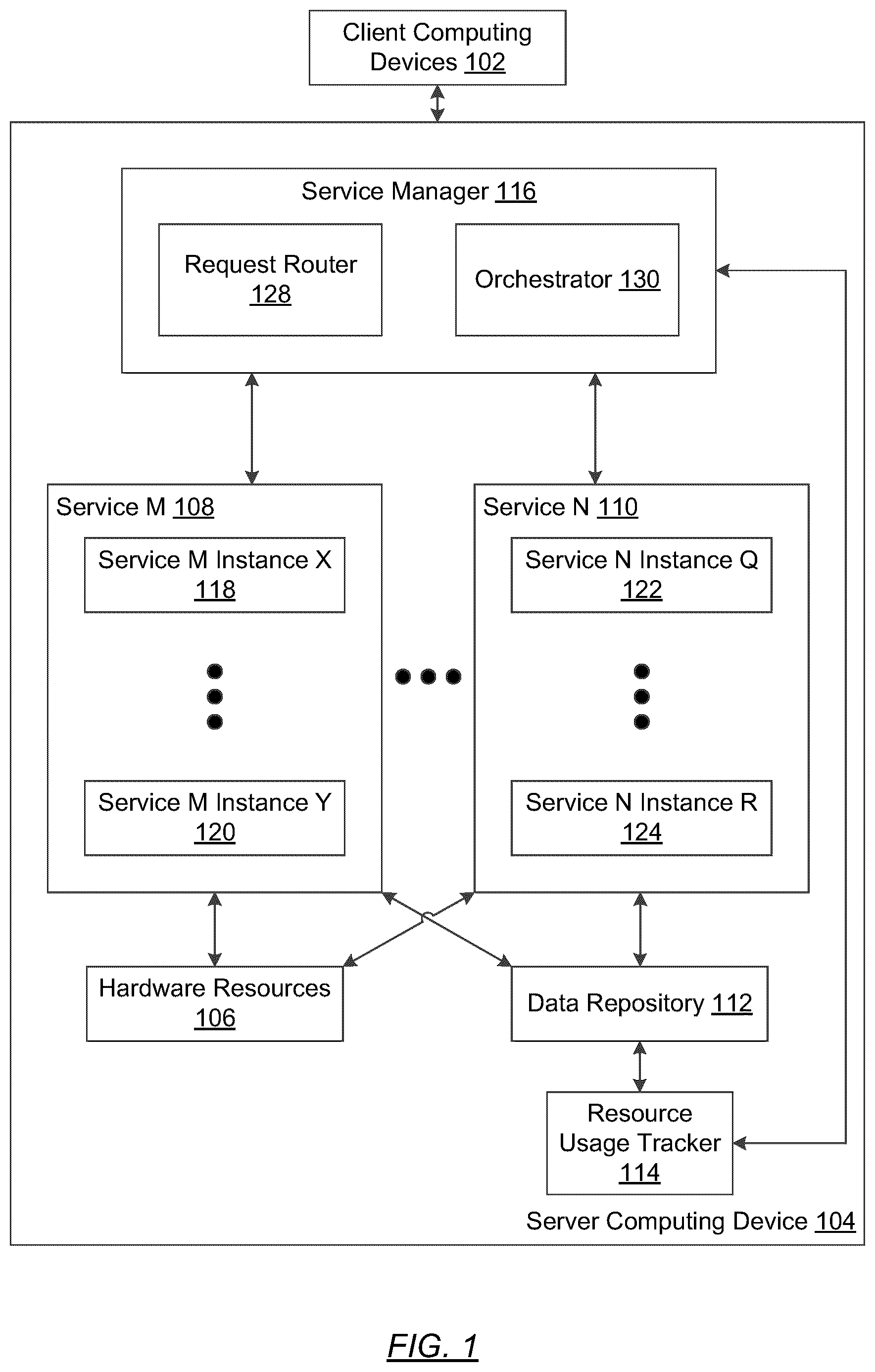 Patent US12591477 — Service management using dynamically calculated requests per second thresholds — Figure 1