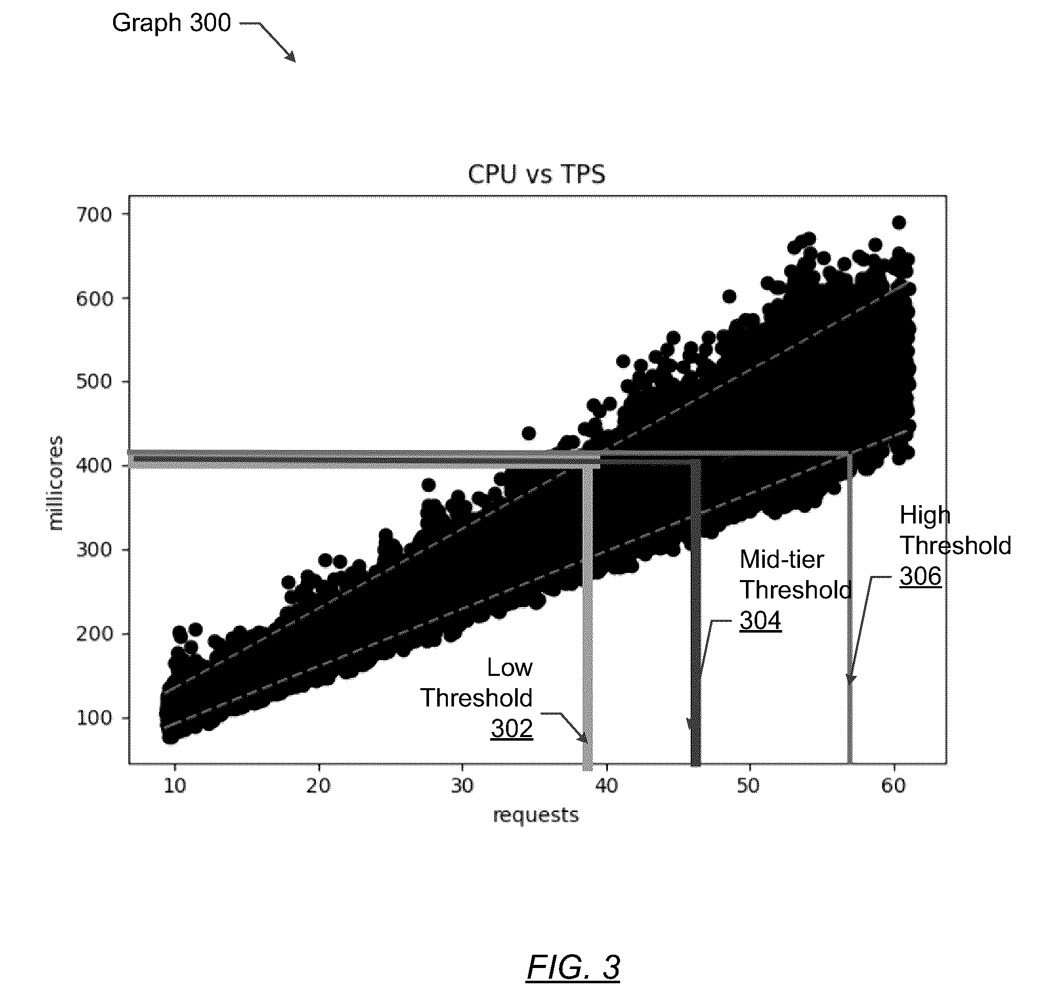 Patent US12591477 Figure 3 – Service management using dynamically calculated requests per second thresholds