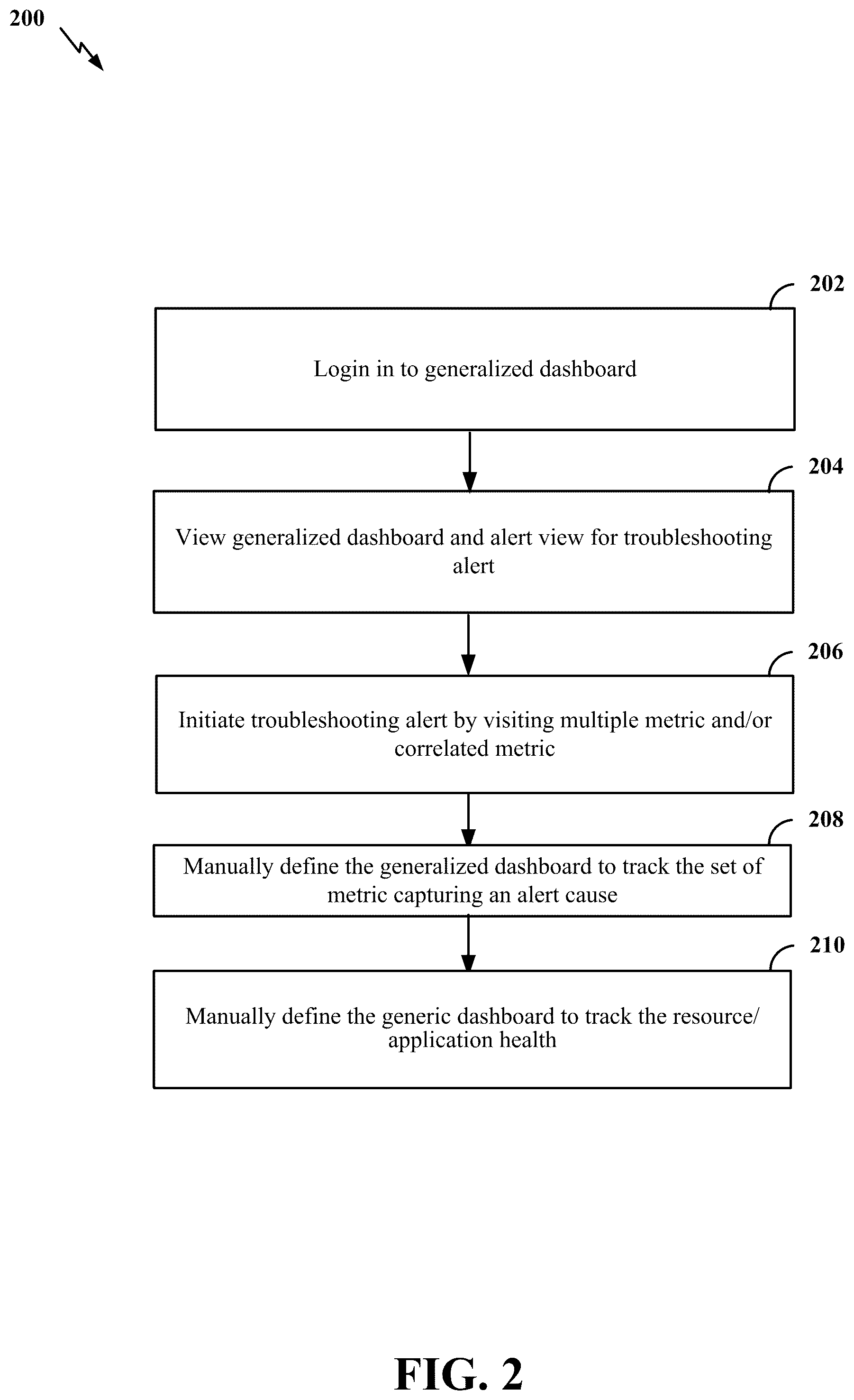 Patent US12591478 Figure 2 – Apparatus and method for generating alert context dashboard