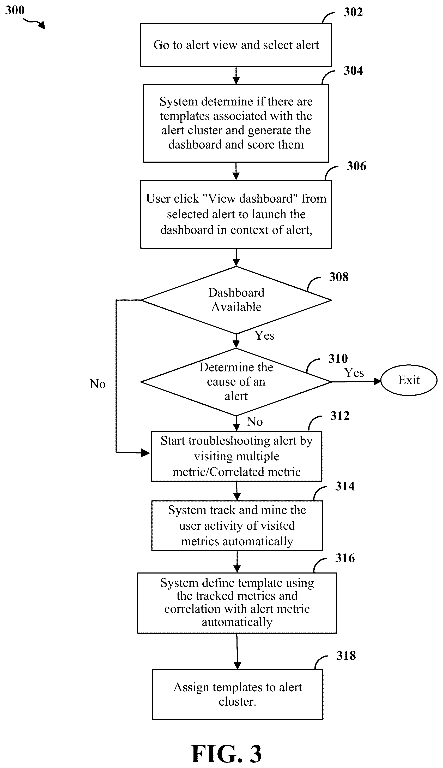 Patent US12591478 Figure 3 – Apparatus and method for generating alert context dashboard