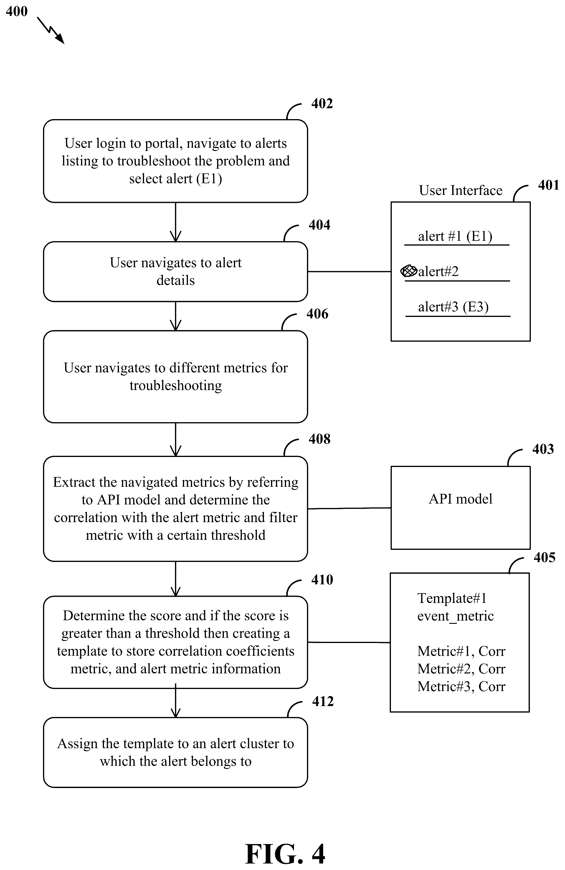 Patent US12591478 Figure 4 – Apparatus and method for generating alert context dashboard