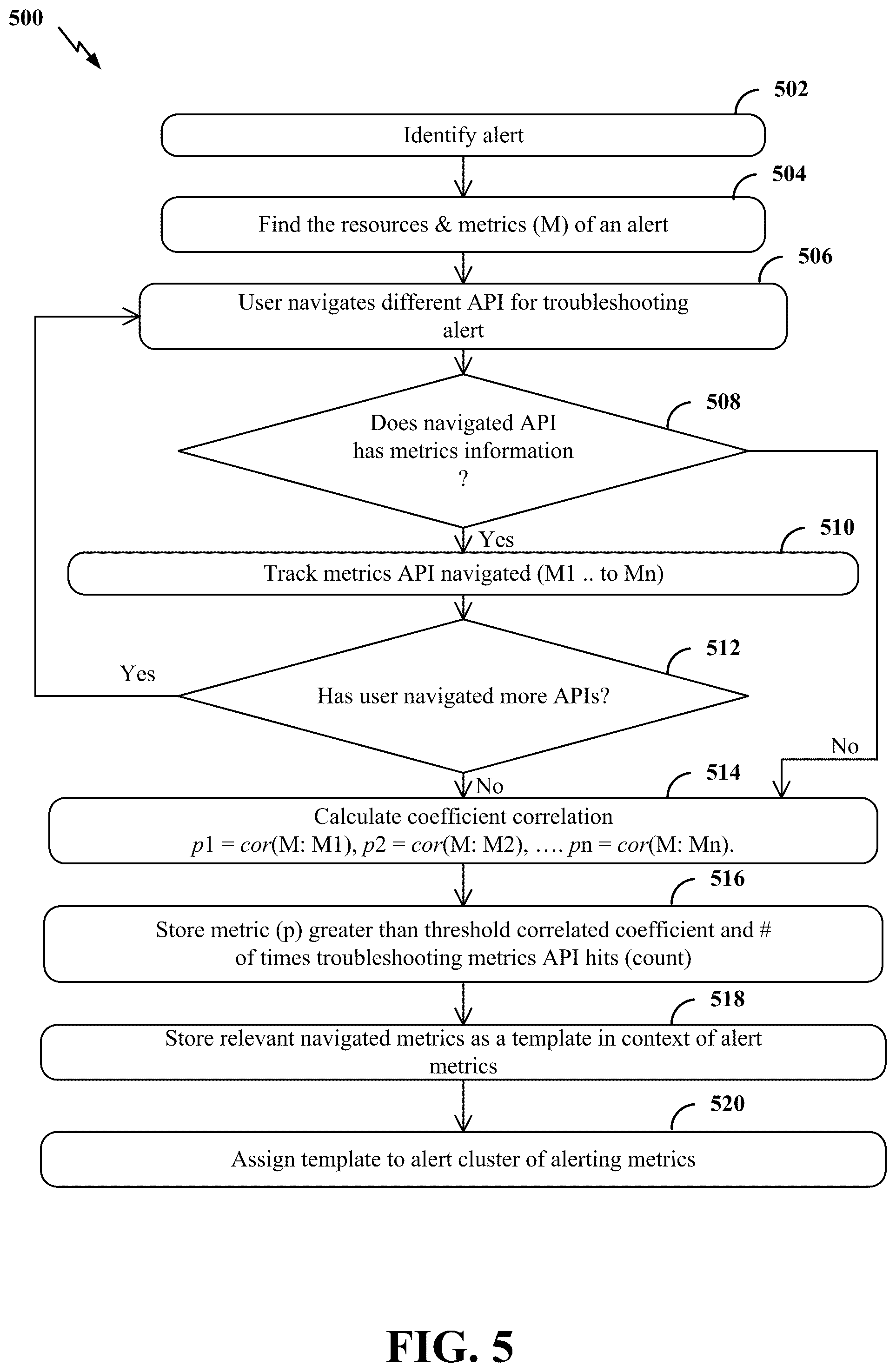 Patent US12591478 Figure 5 – Apparatus and method for generating alert context dashboard