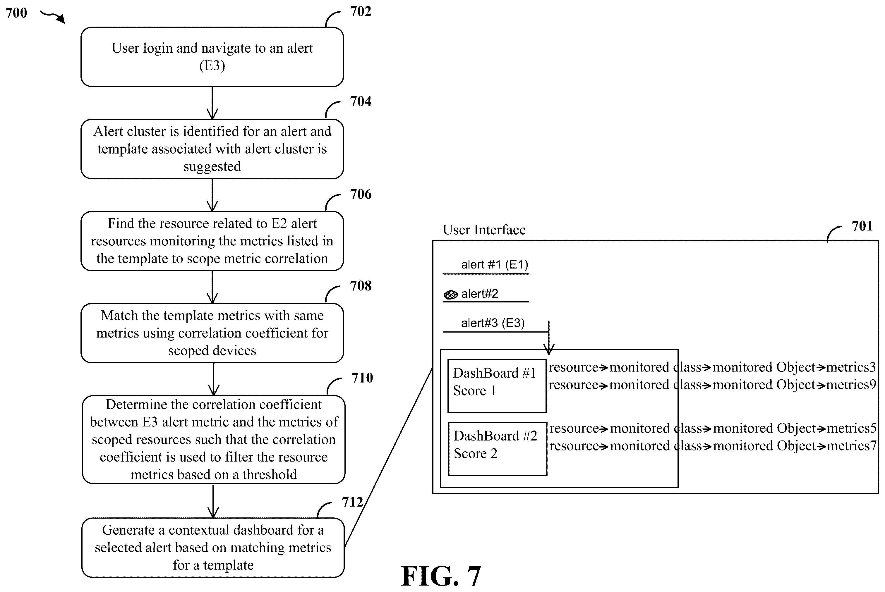 Patent US12591478 Figure 8 – Apparatus and method for generating alert context dashboard