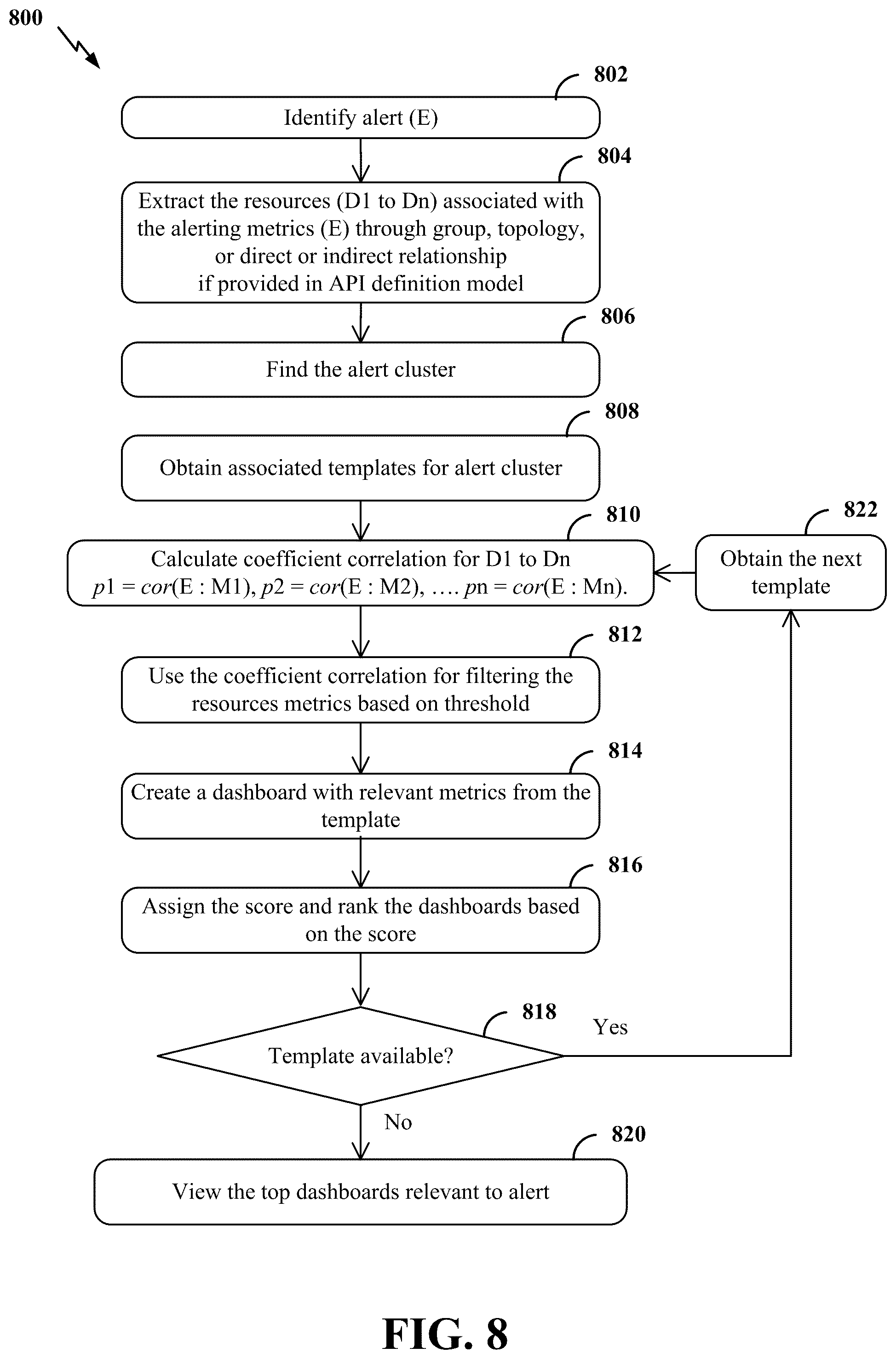 Patent US12591478 Figure 9 – Apparatus and method for generating alert context dashboard