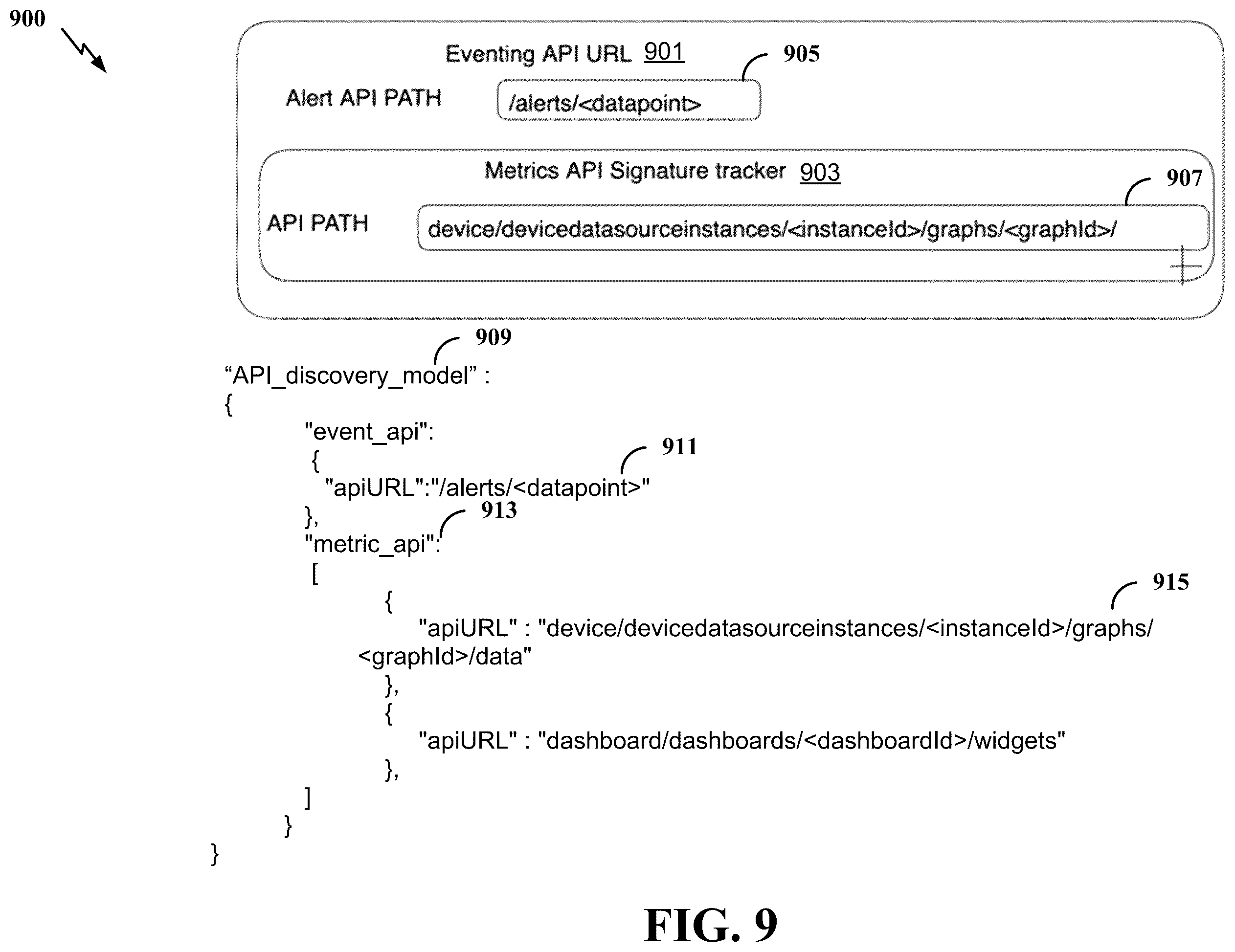 Patent US12591478 Figure 10 – Apparatus and method for generating alert context dashboard
