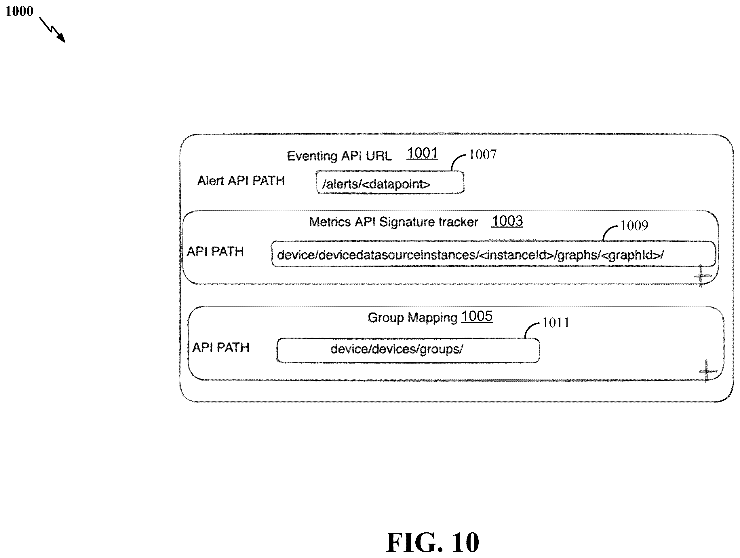 Patent US12591478 Figure 11 – Apparatus and method for generating alert context dashboard