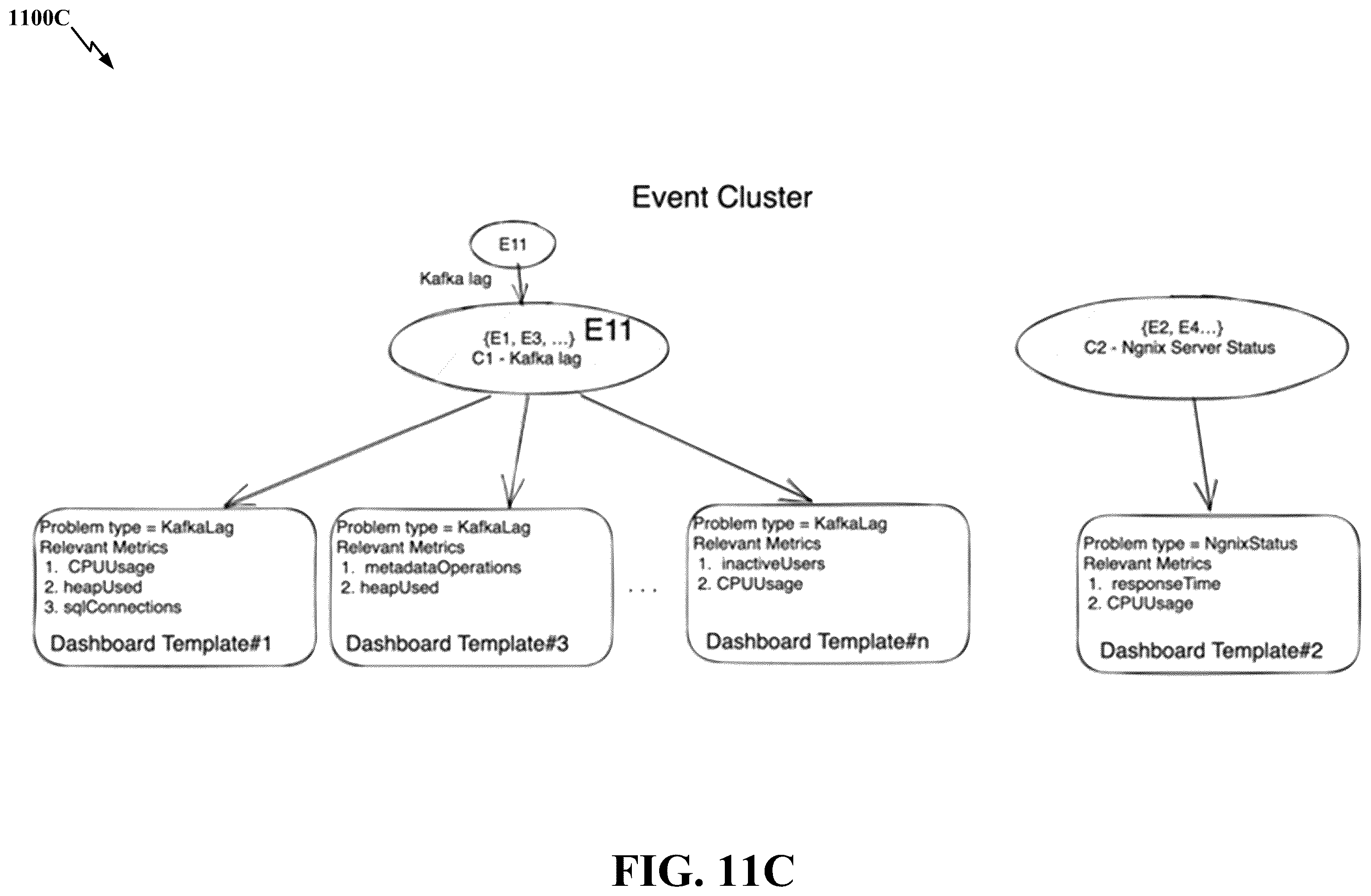Patent US12591478 Figure 14 – Apparatus and method for generating alert context dashboard