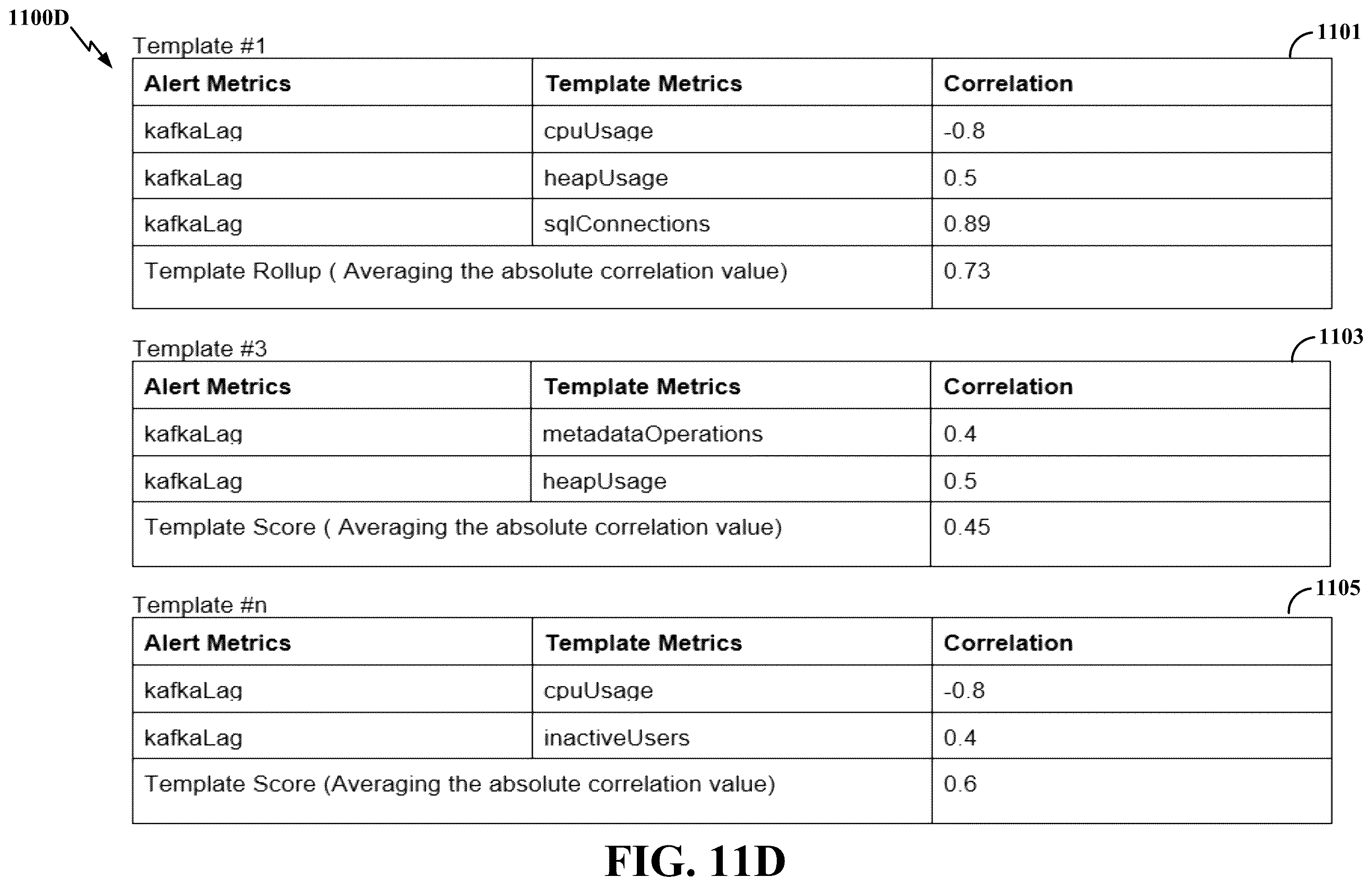 Patent US12591478 Figure 15 – Apparatus and method for generating alert context dashboard