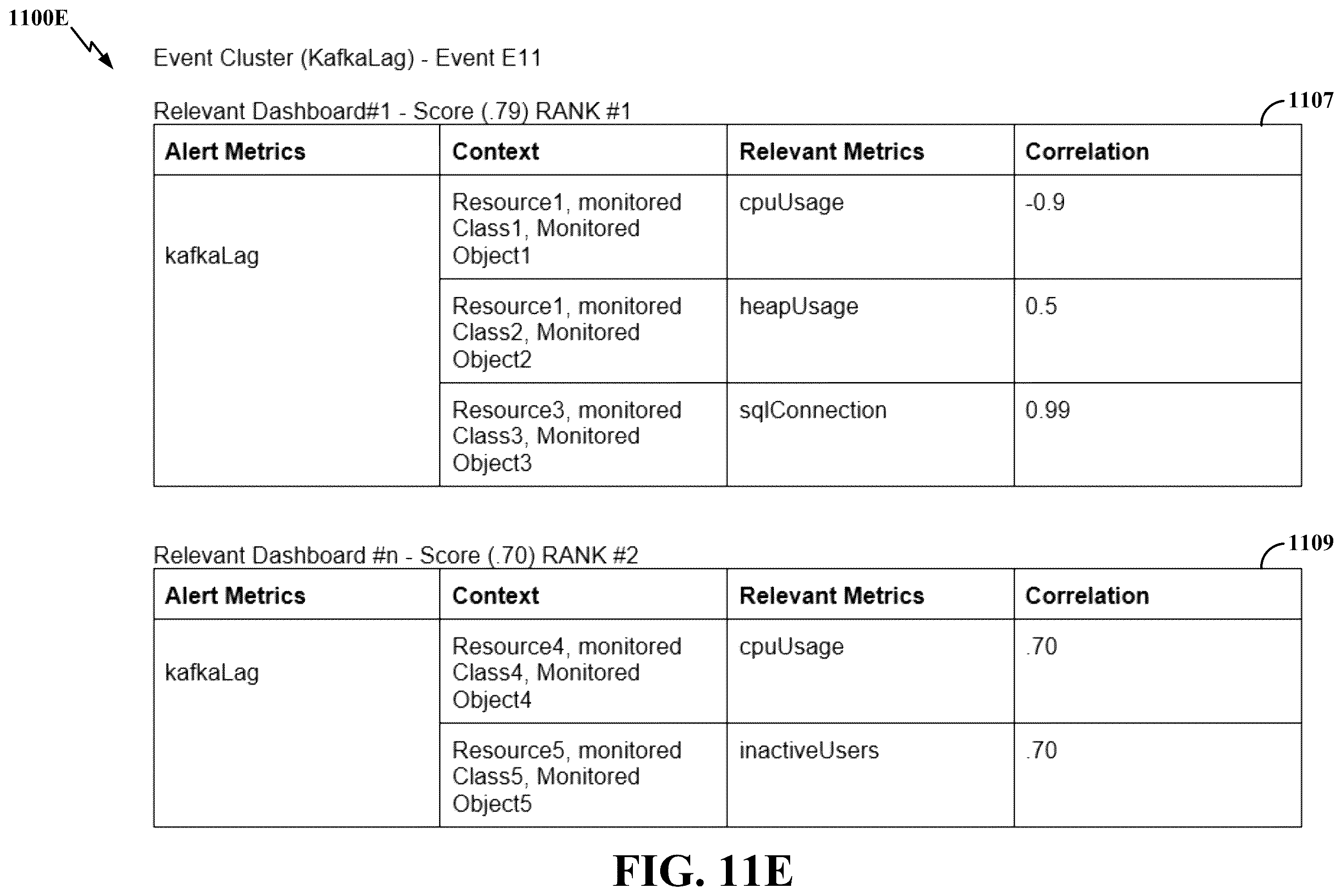 Patent US12591478 Figure 16 – Apparatus and method for generating alert context dashboard