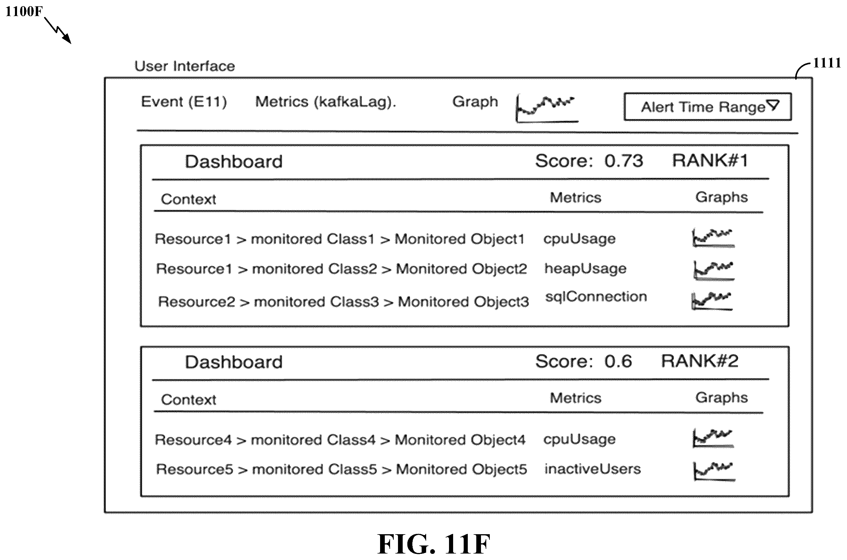 Patent US12591478 Figure 17 – Apparatus and method for generating alert context dashboard