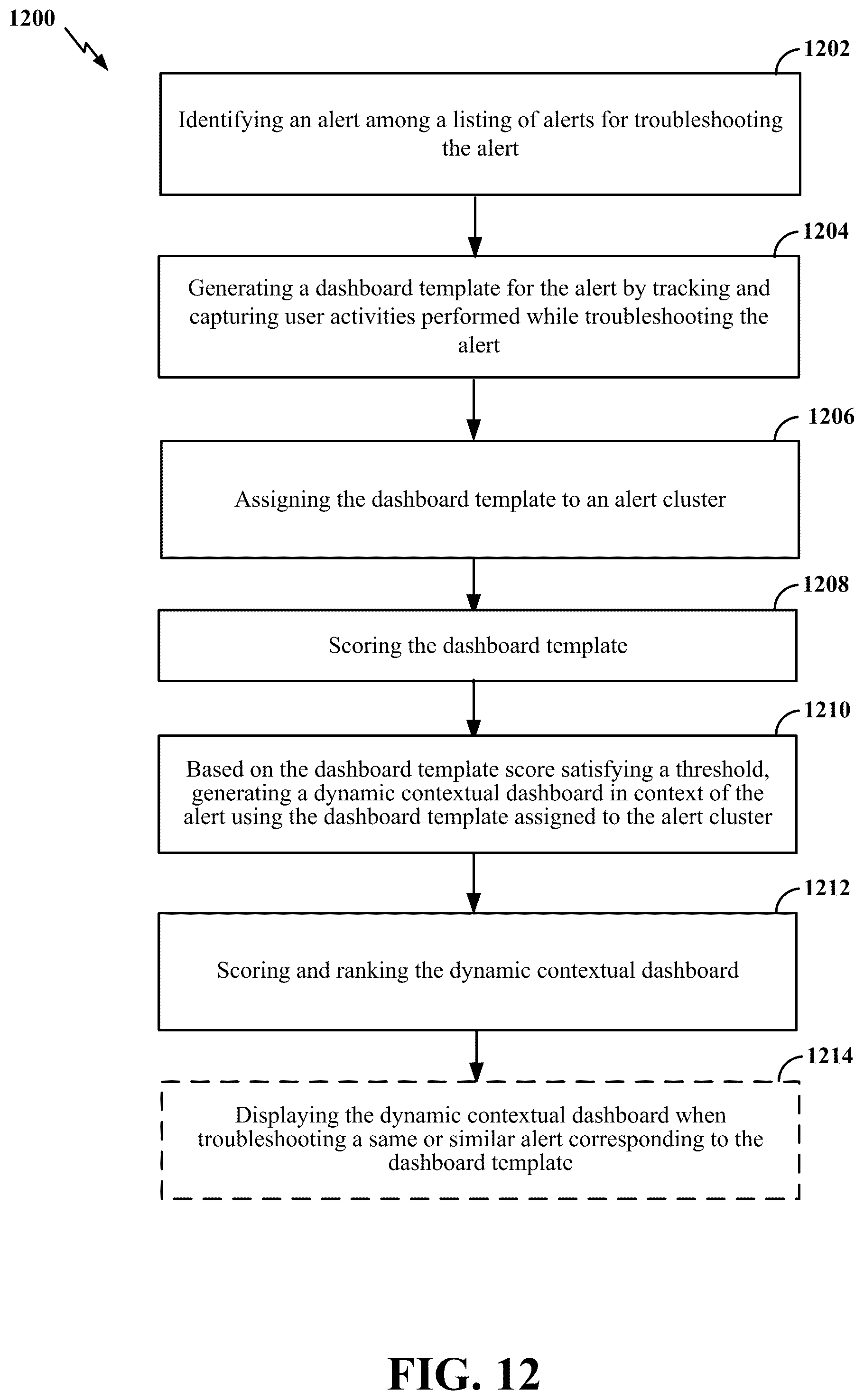 Patent US12591478 Figure 18 – Apparatus and method for generating alert context dashboard