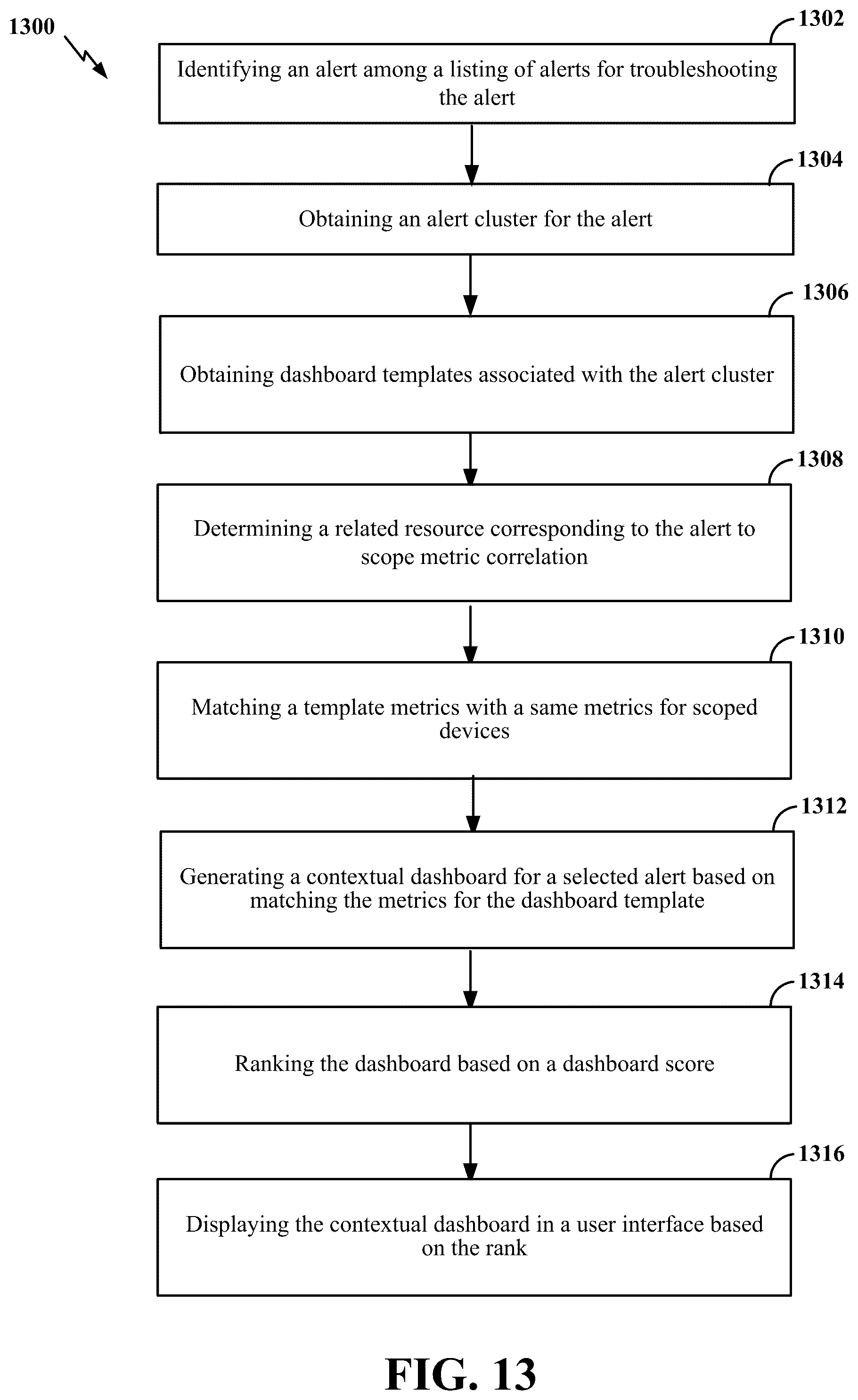 Patent US12591478 Figure 19 – Apparatus and method for generating alert context dashboard