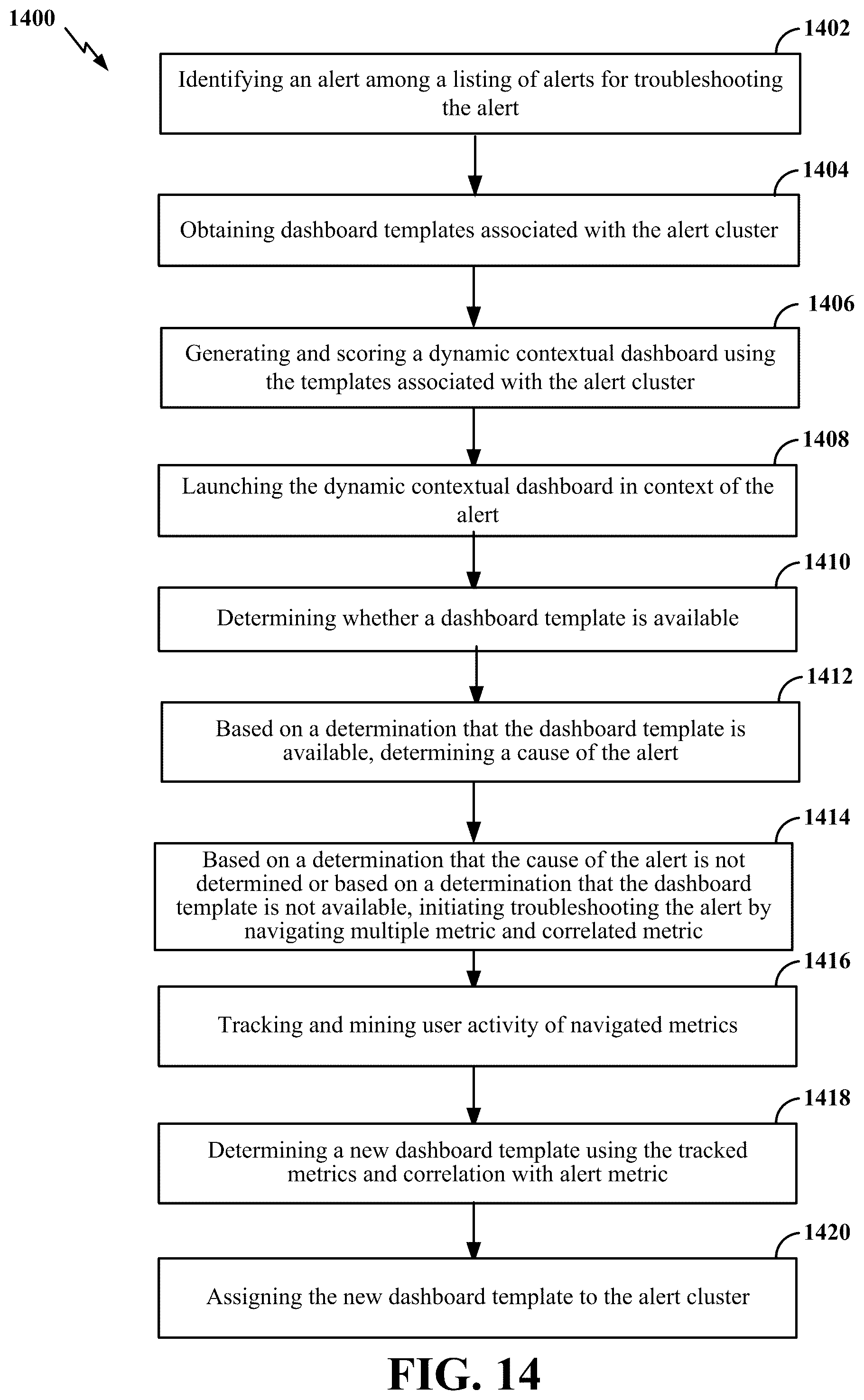 Patent US12591478 Figure 20 – Apparatus and method for generating alert context dashboard
