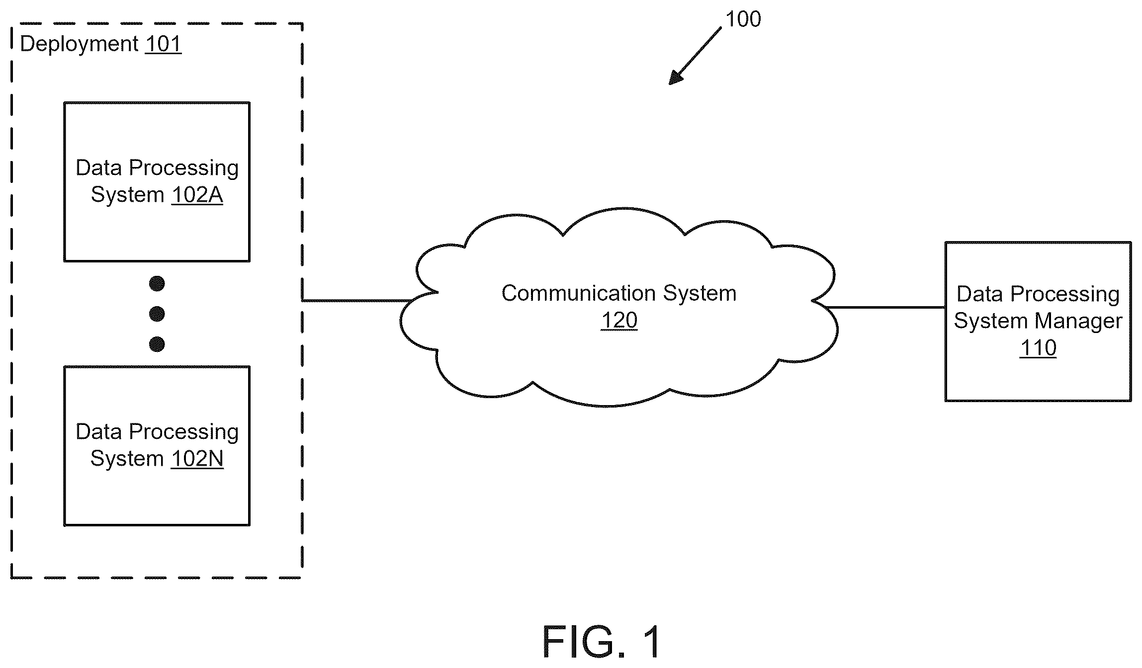 Patent US12591479 Figure 1 – Data processing system management using predictive implications of user actions