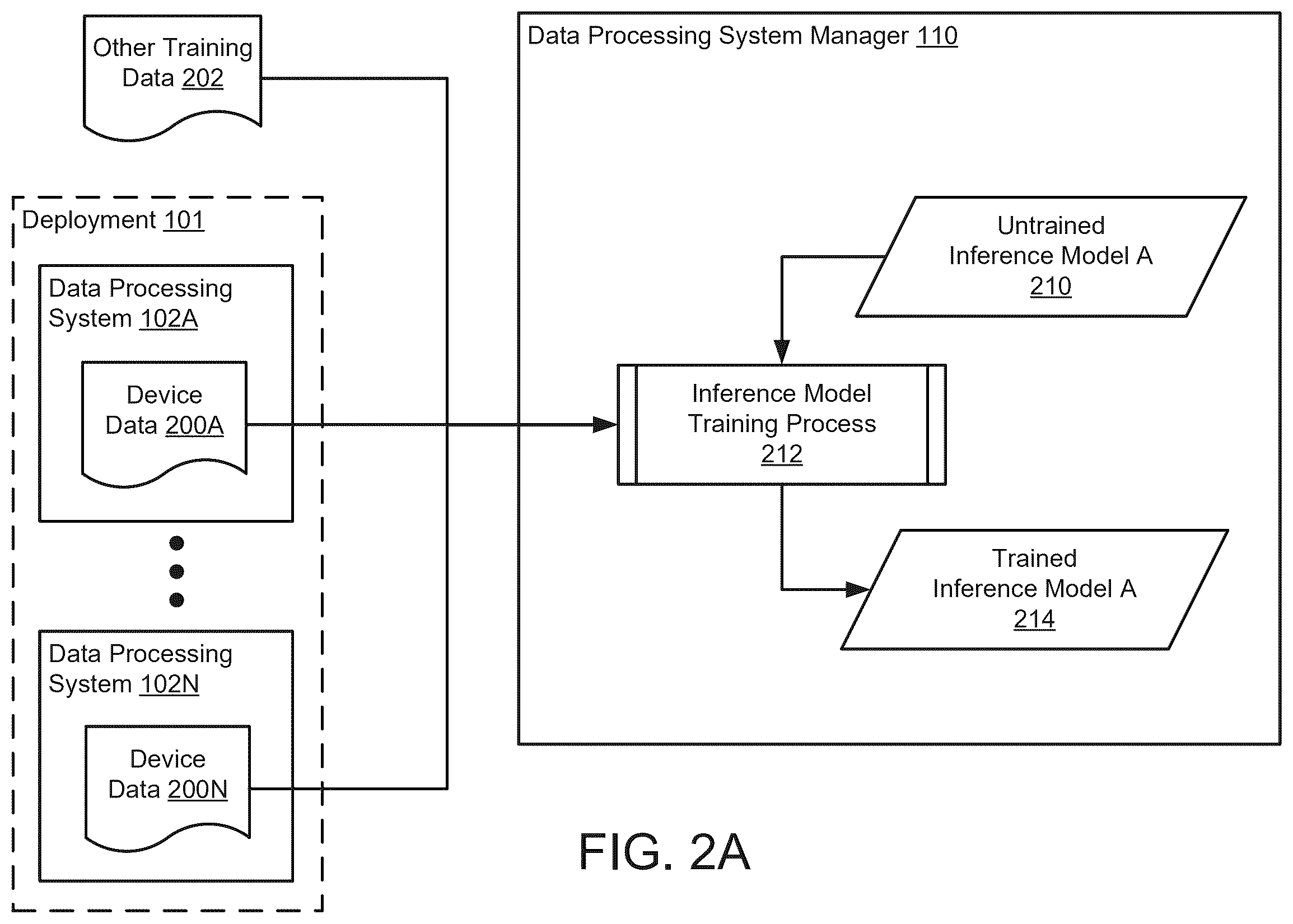 Patent US12591479 Figure 2 – Data processing system management using predictive implications of user actions