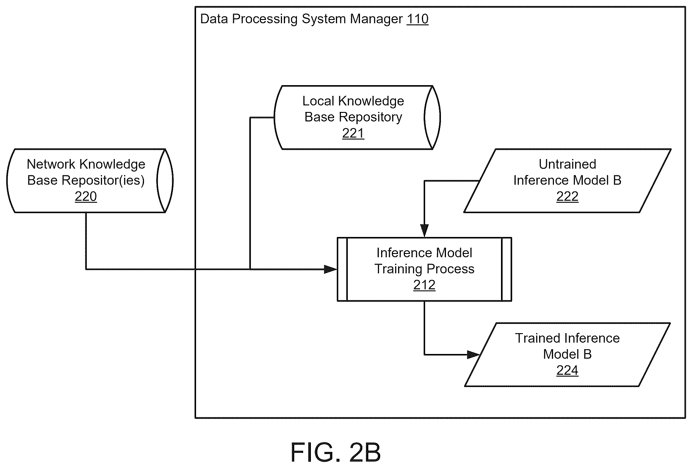 Patent US12591479 Figure 3 – Data processing system management using predictive implications of user actions