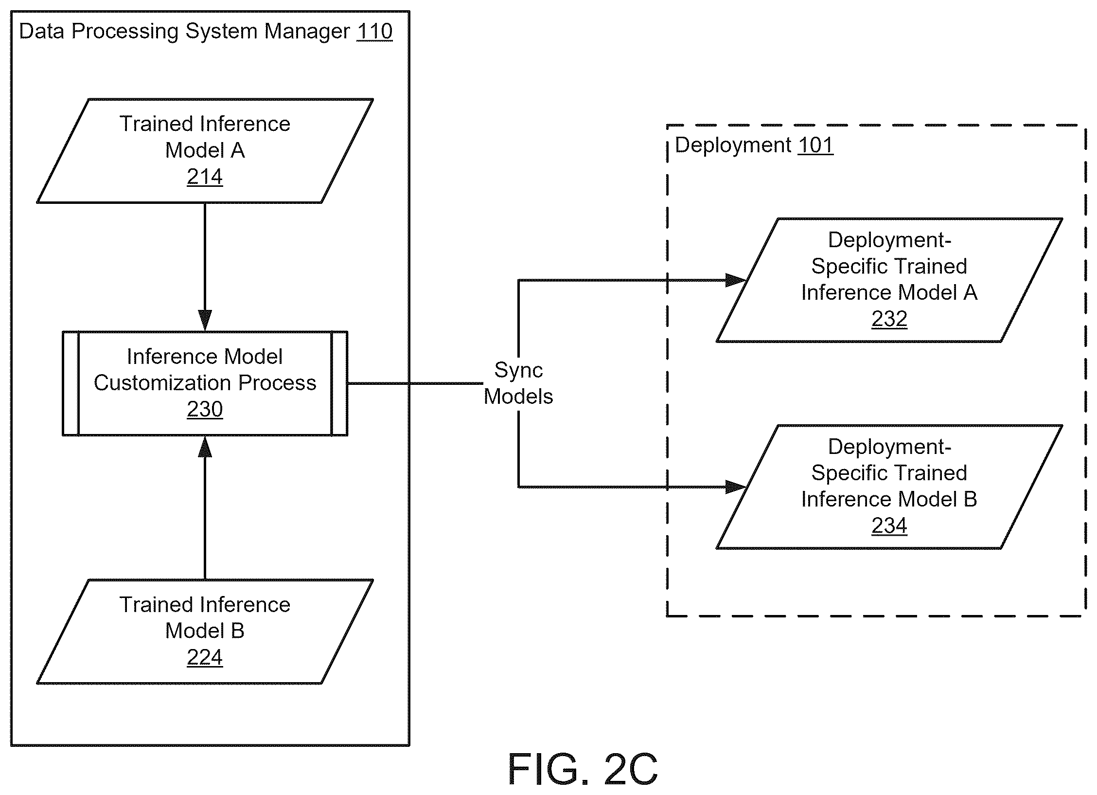 Patent US12591479 Figure 4 – Data processing system management using predictive implications of user actions