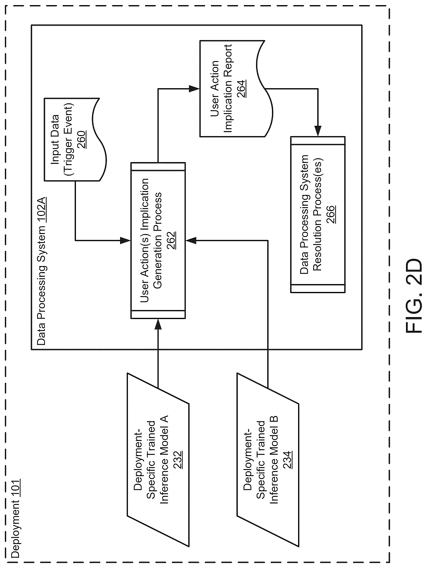 Patent US12591479 Figure 5 – Data processing system management using predictive implications of user actions